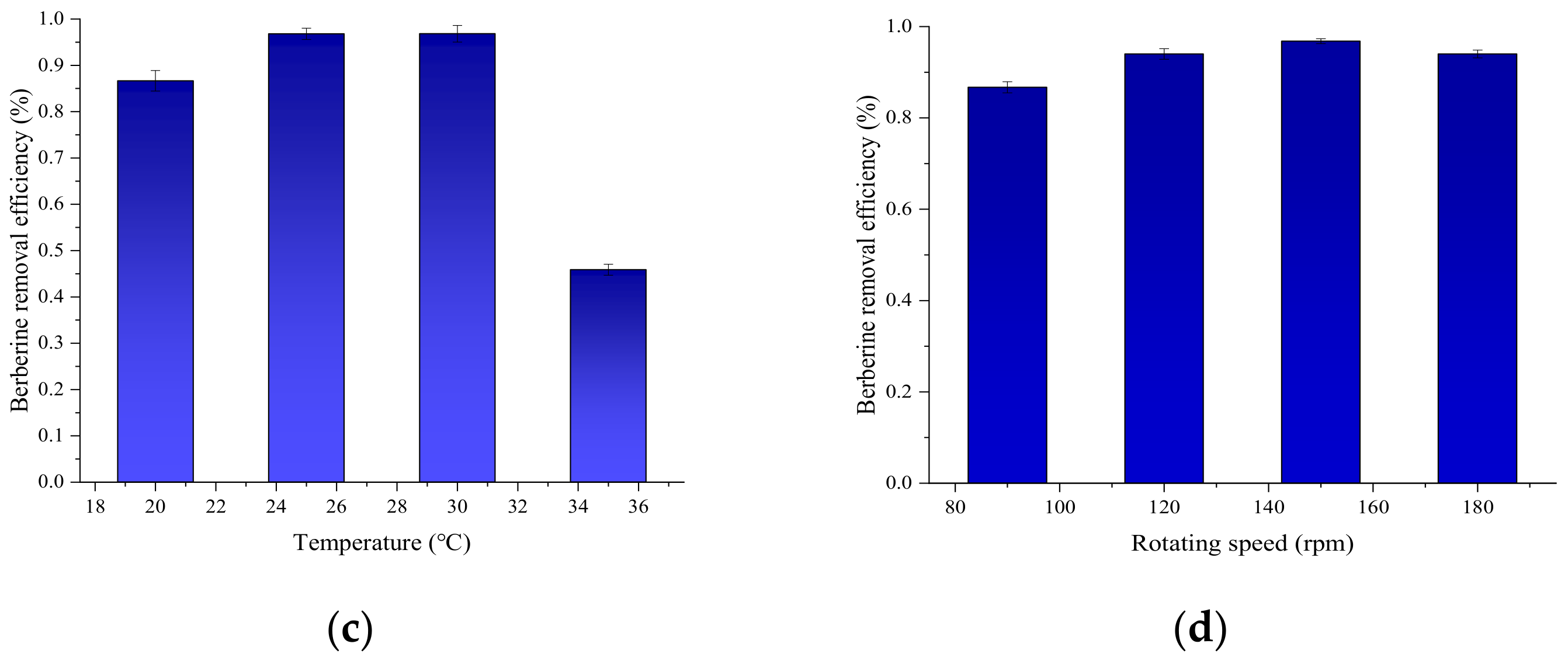 Ijerph 16 00646 g003b