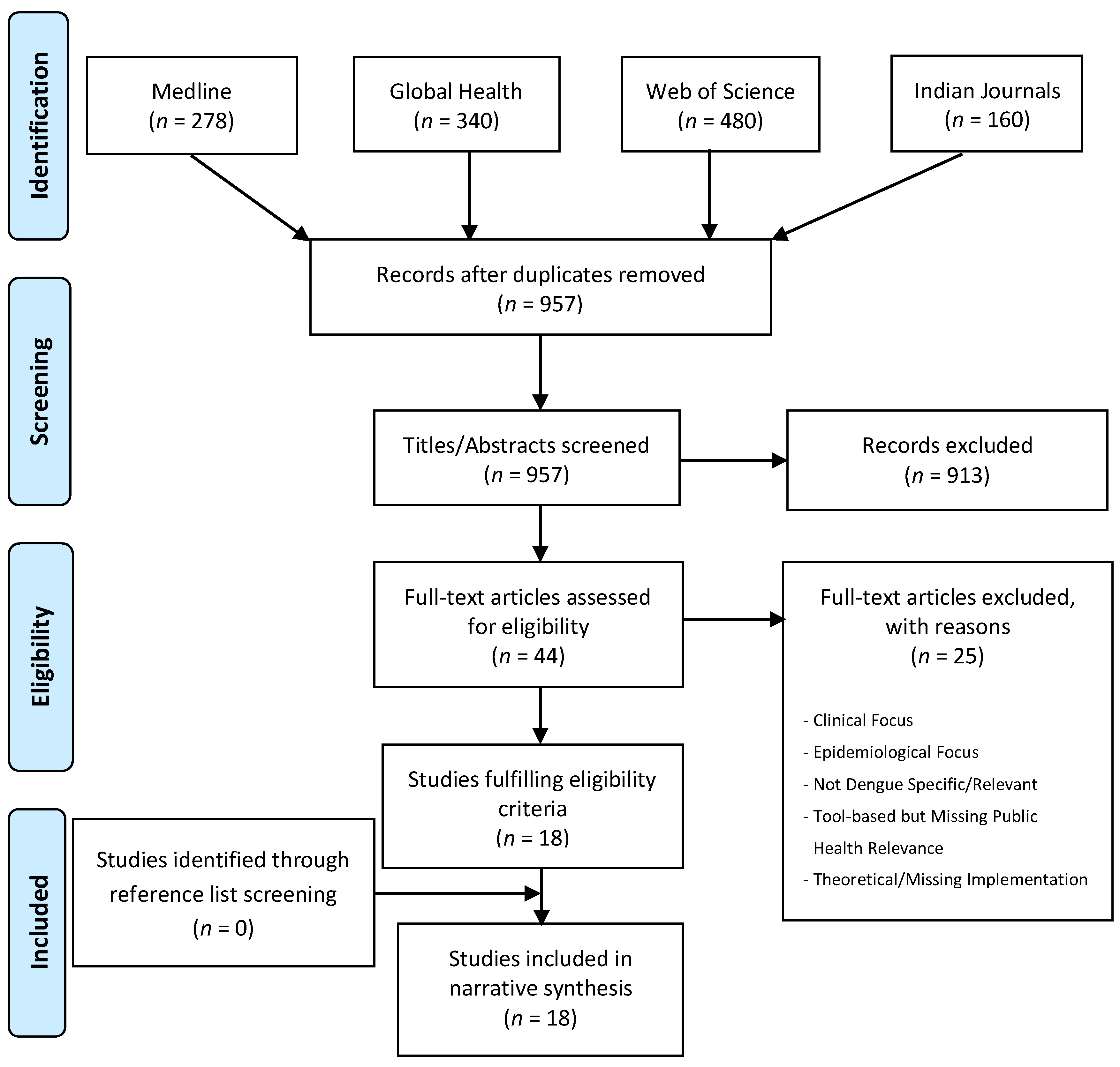 Ijerph 16 00661 g001