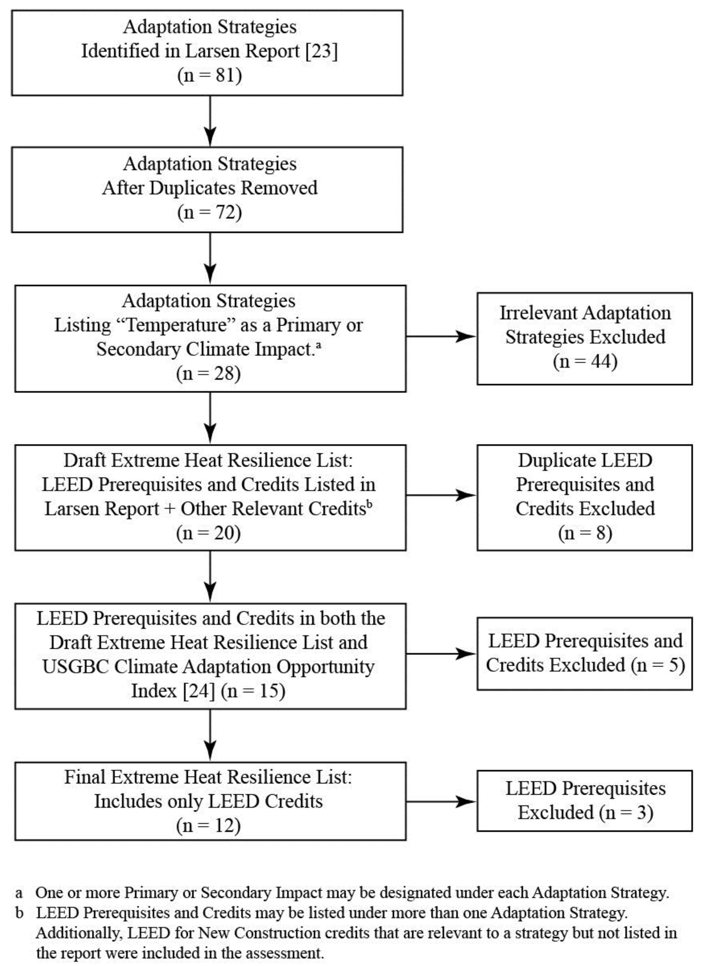 Ijerph 16 00663 g002 Ijerph 16 00663 g002