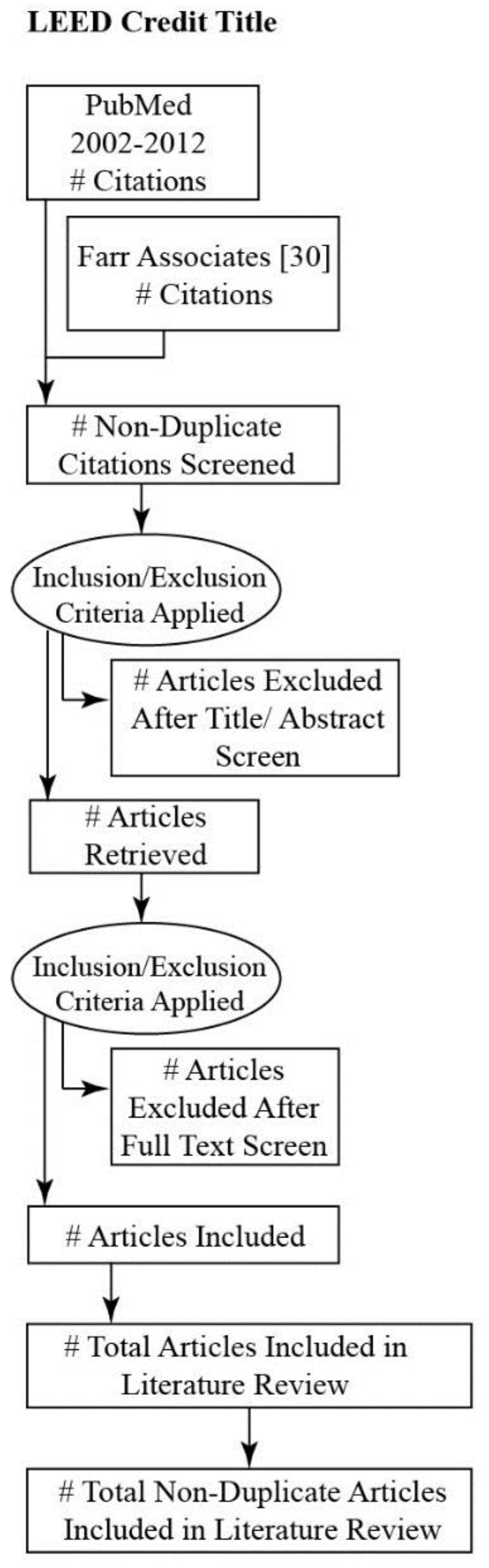 Ijerph 16 00663 g003 Ijerph 16 00663 g003