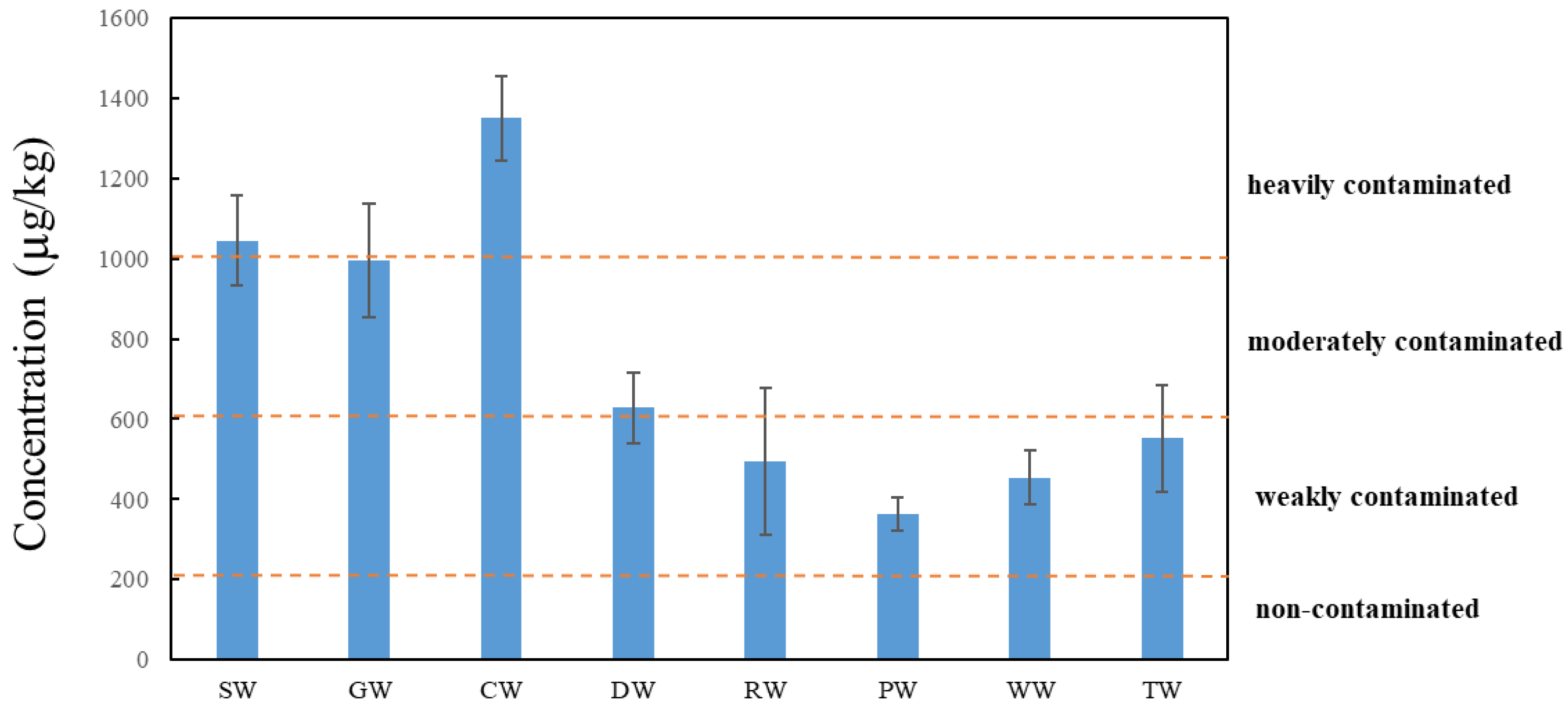 Ijerph 16 00670 g002