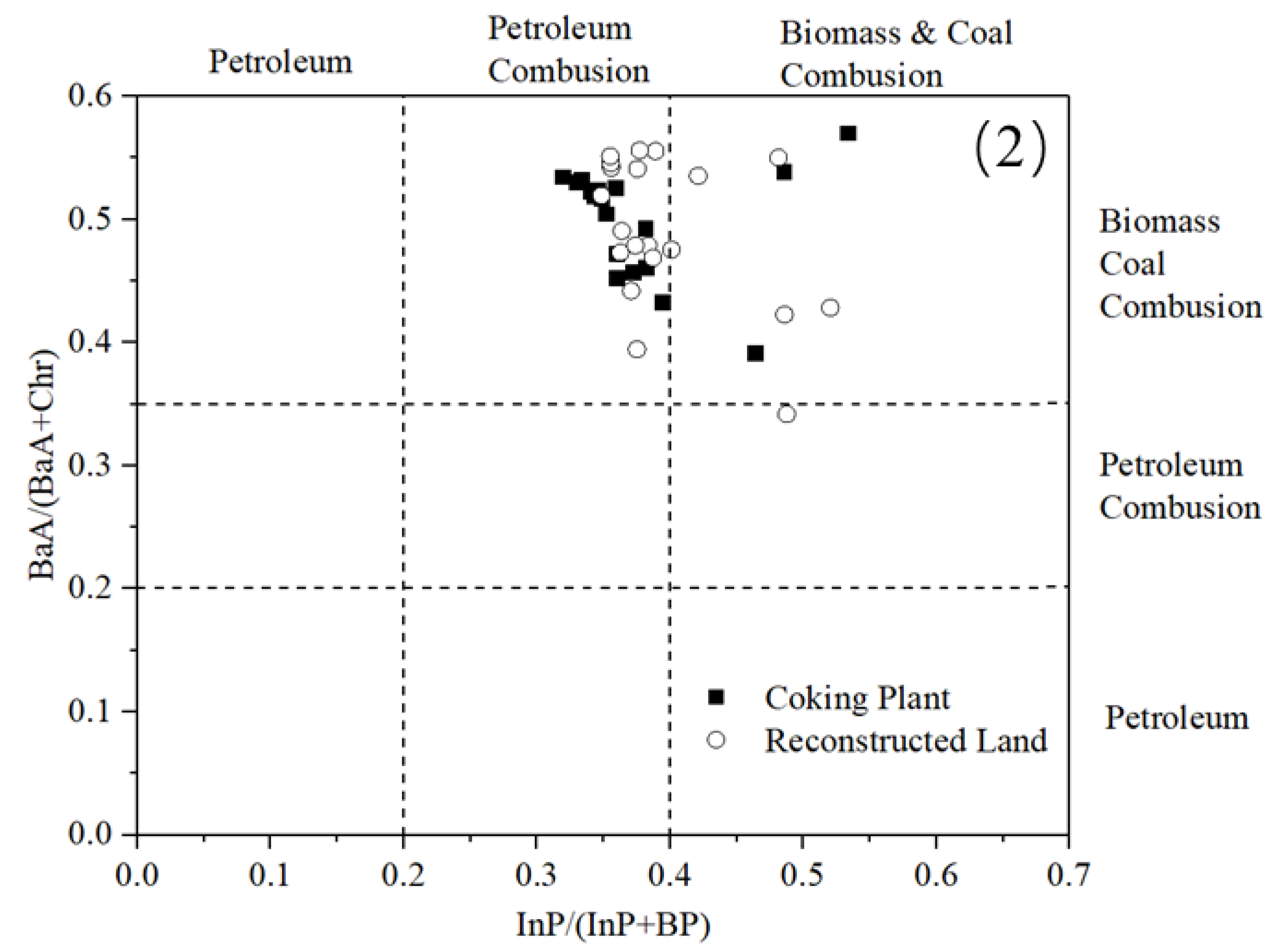 Ijerph 16 00670 g004b