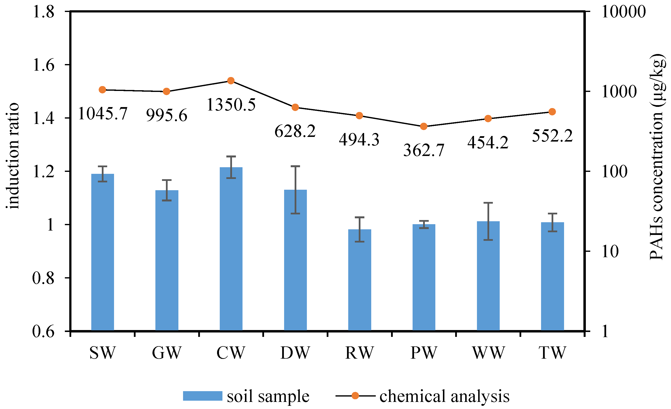 Ijerph 16 00670 g006