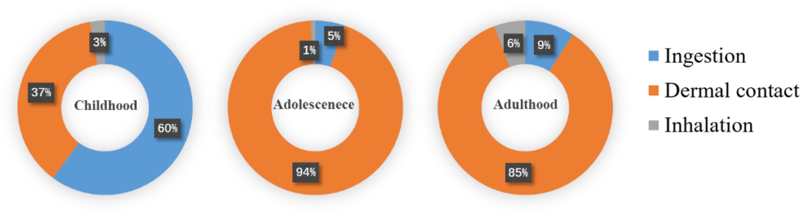 Ijerph 16 00670 g007
