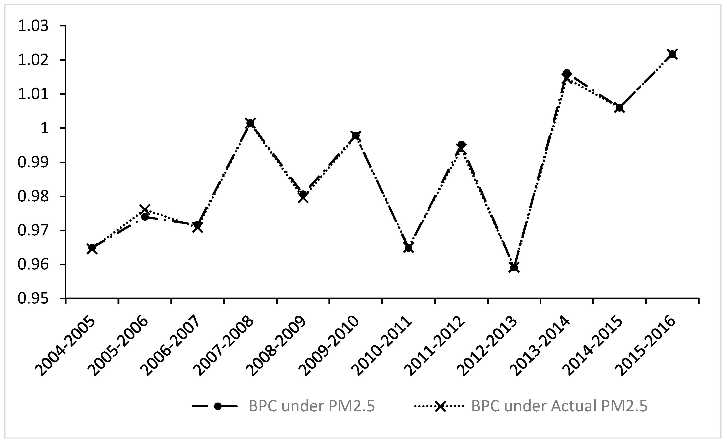 Ijerph 16 00675 g003
