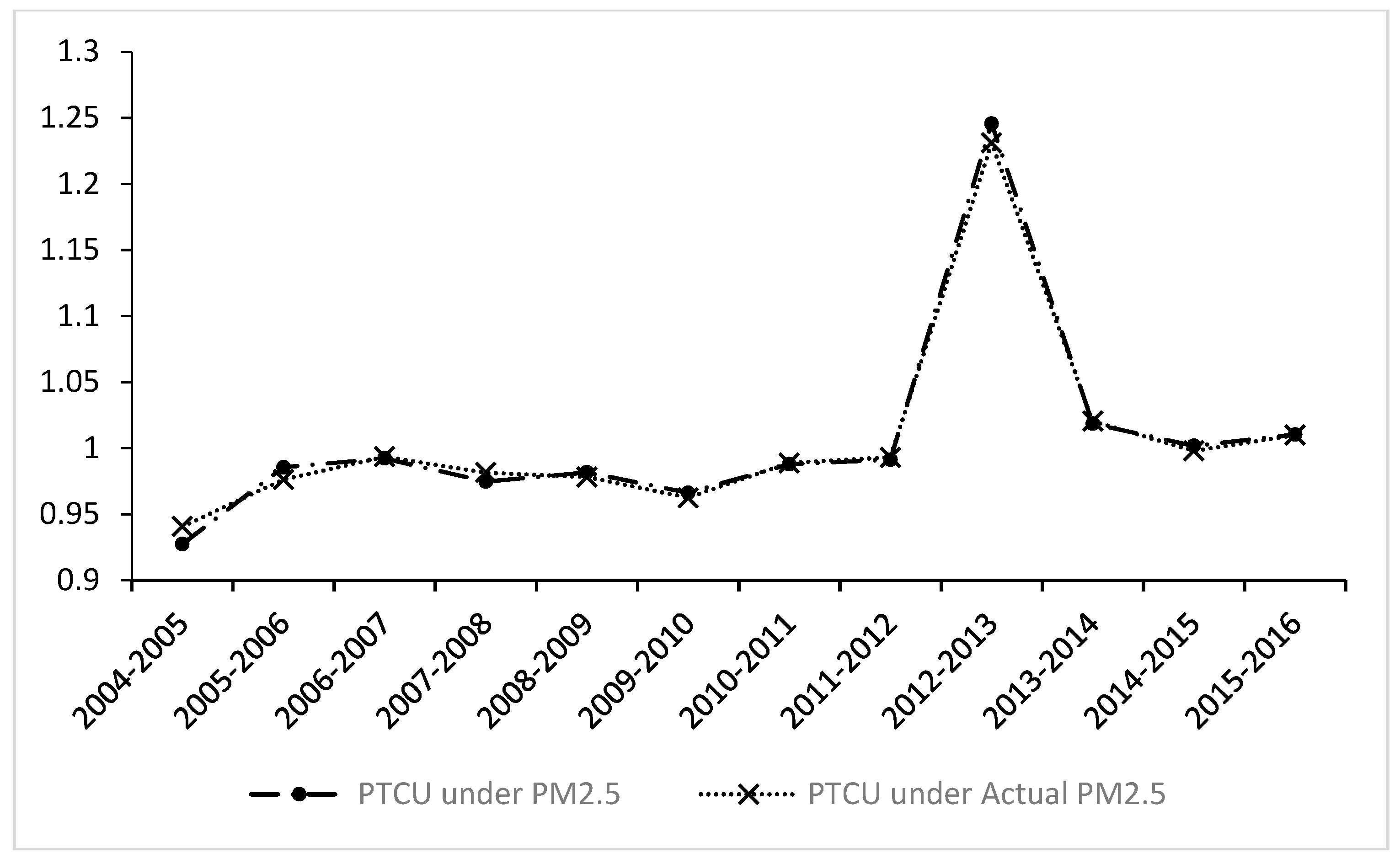 Ijerph 16 00675 g004