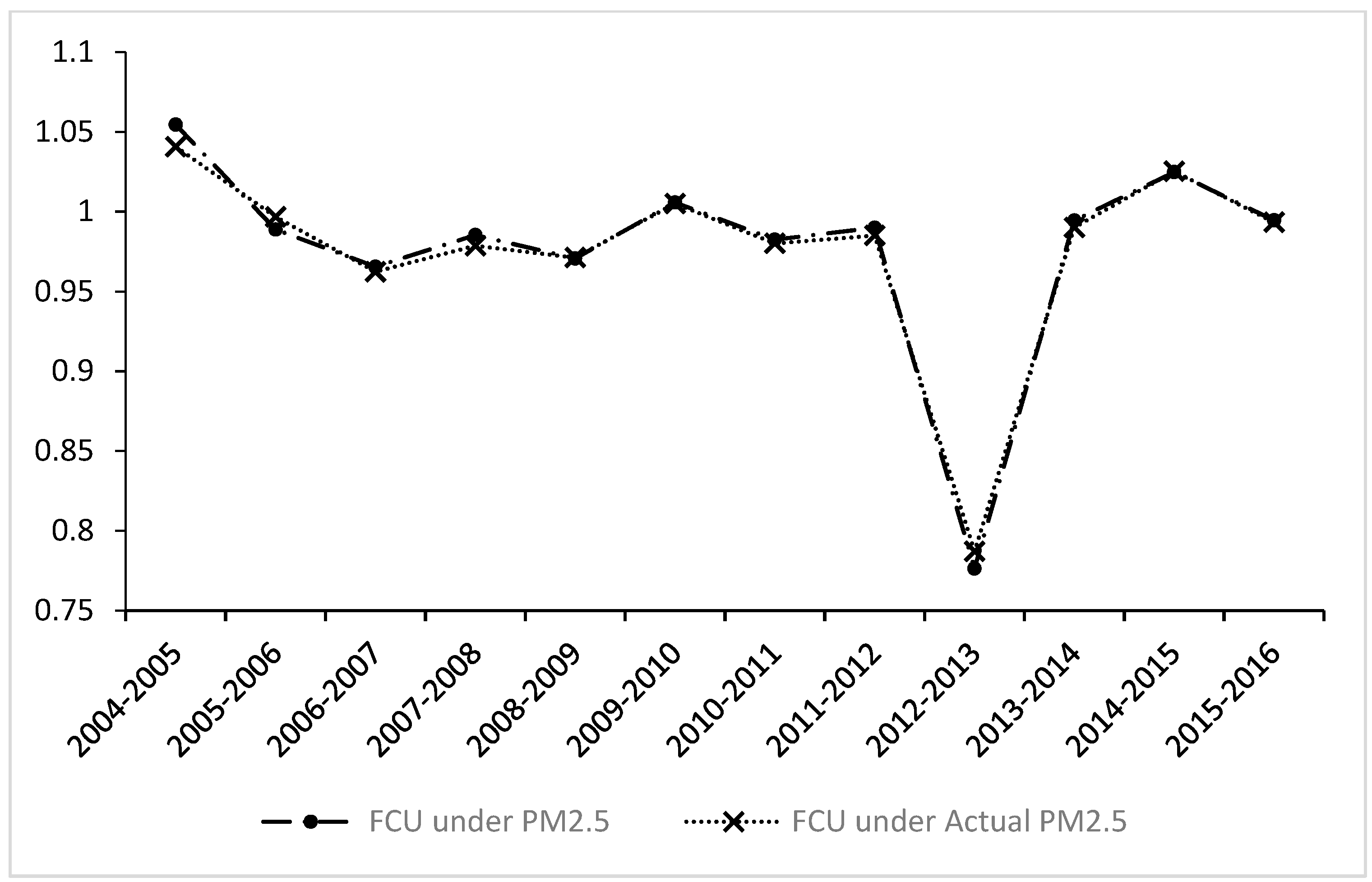Ijerph 16 00675 g005