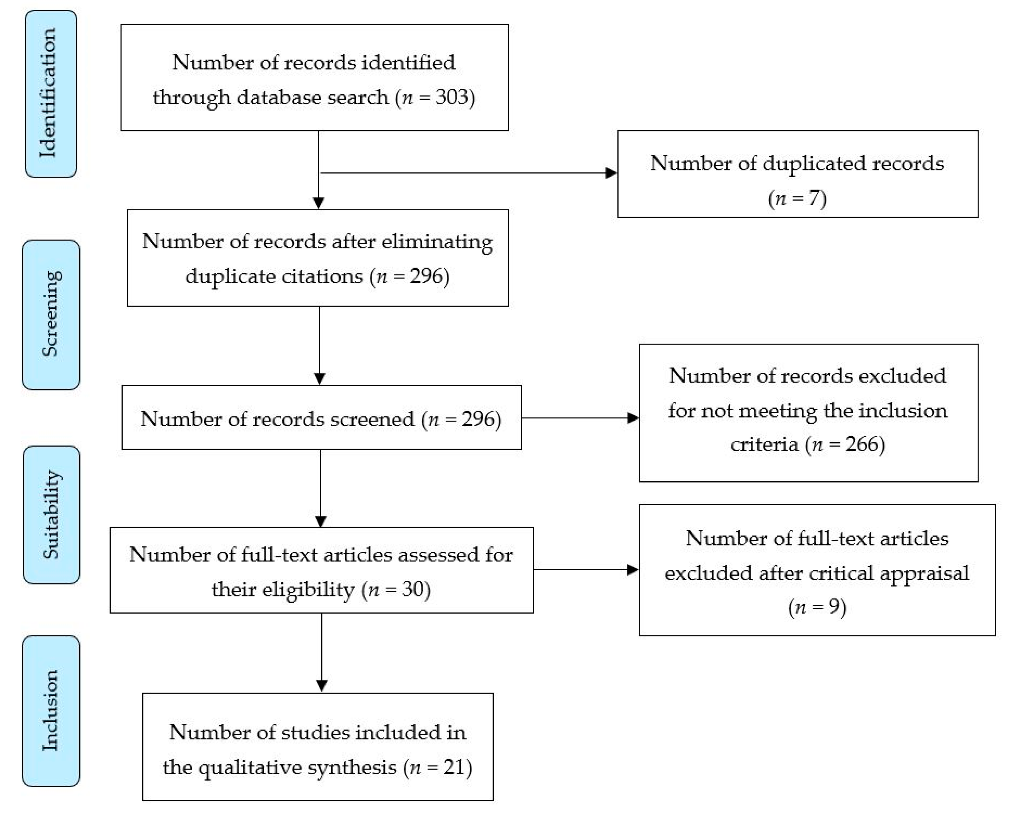 Ijerph 16 00680 g001 Ijerph 16 00680 g001