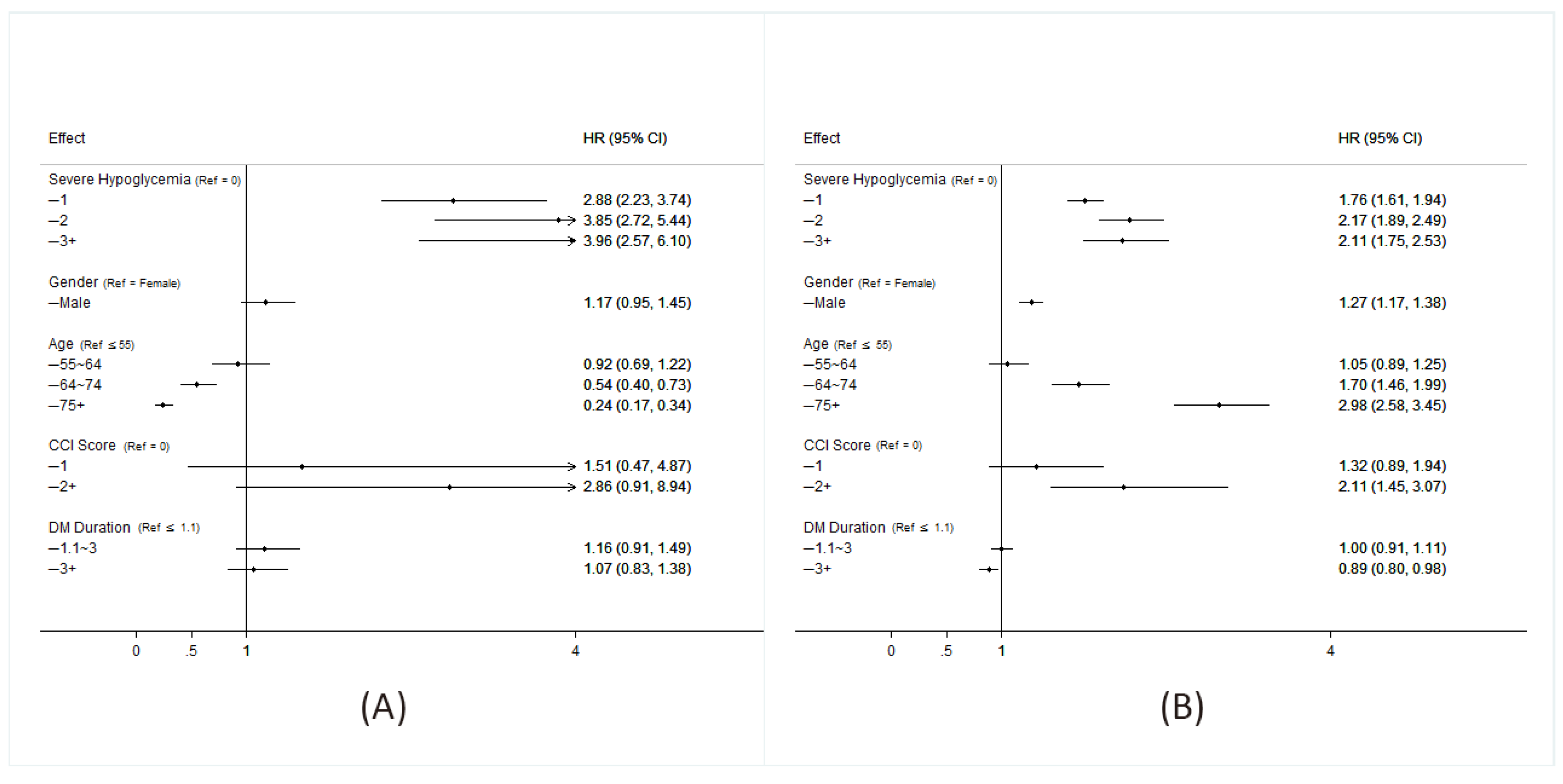 Ijerph 16 00681 g001