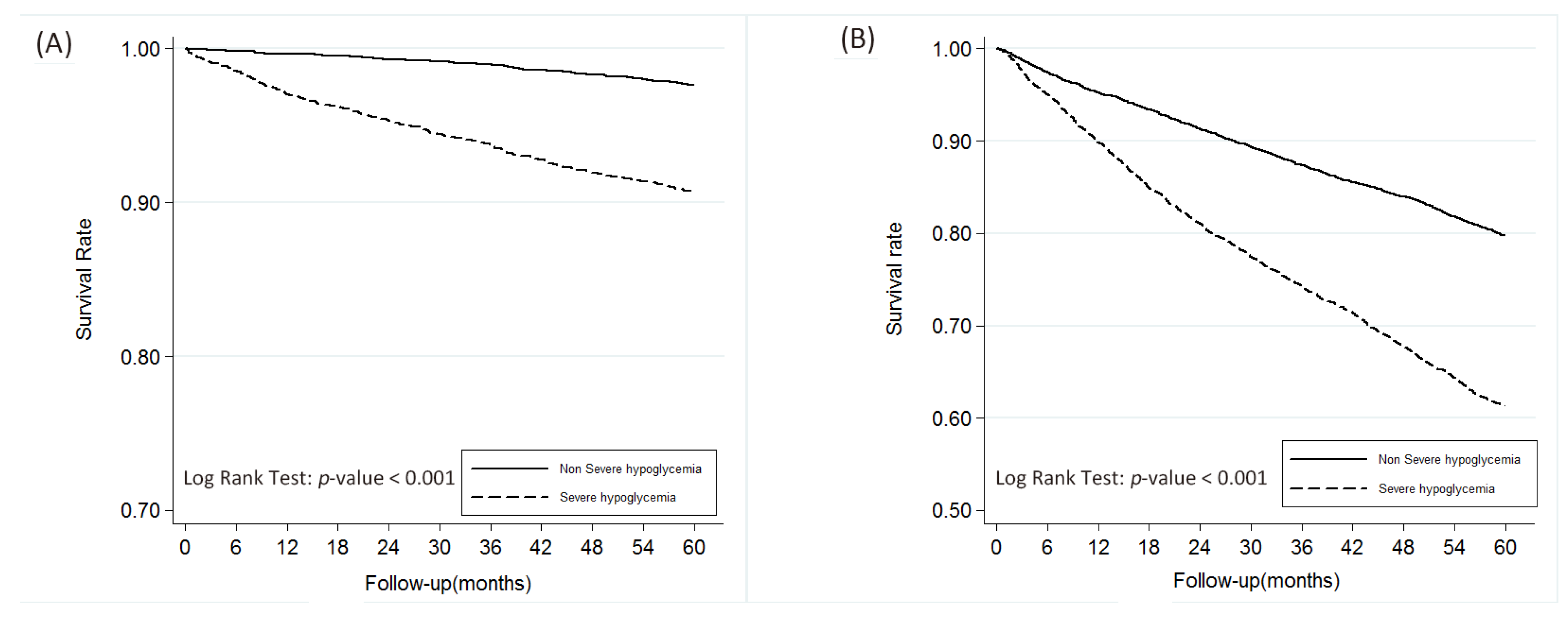 Ijerph 16 00681 g002