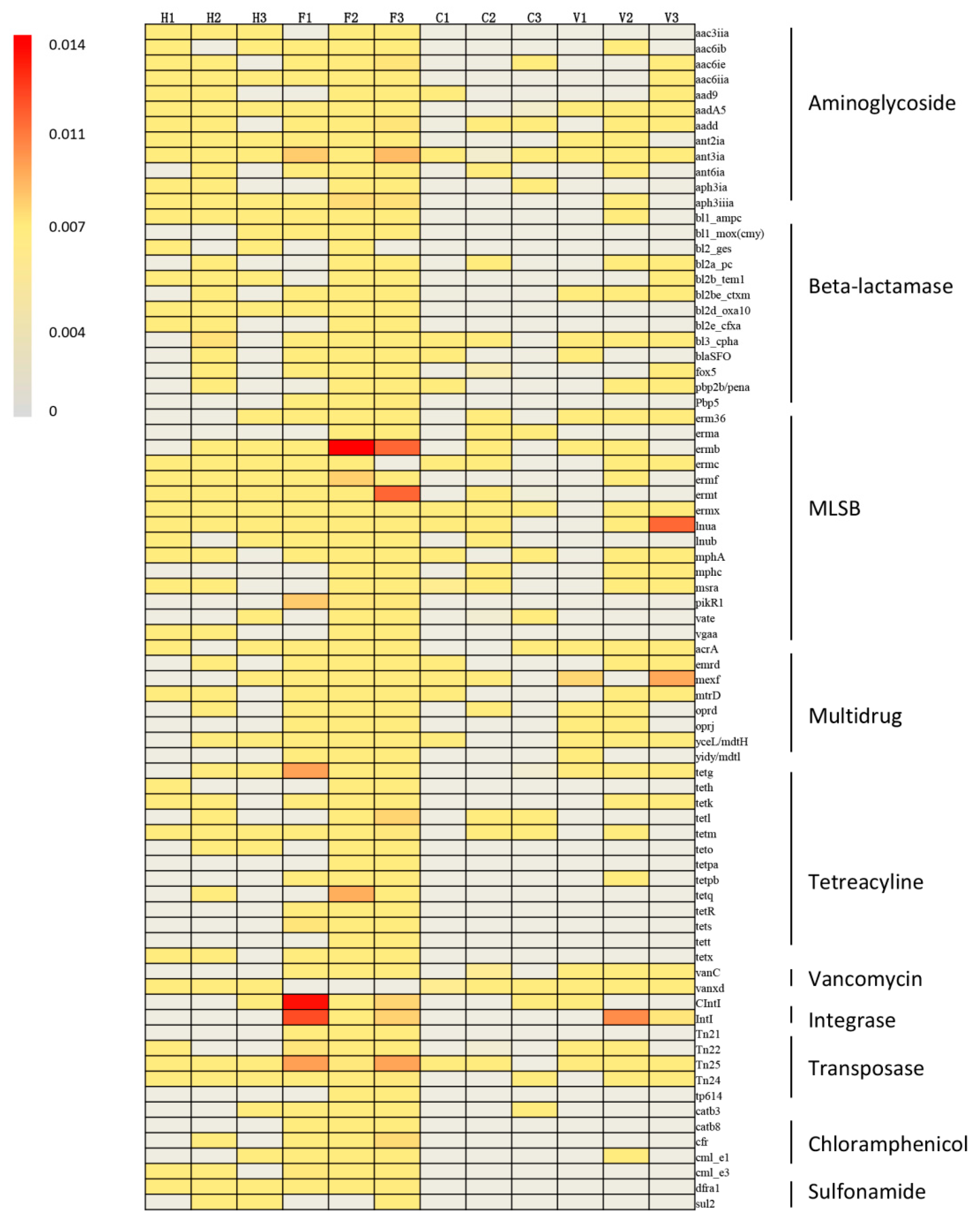 Ijerph 16 00683 g003