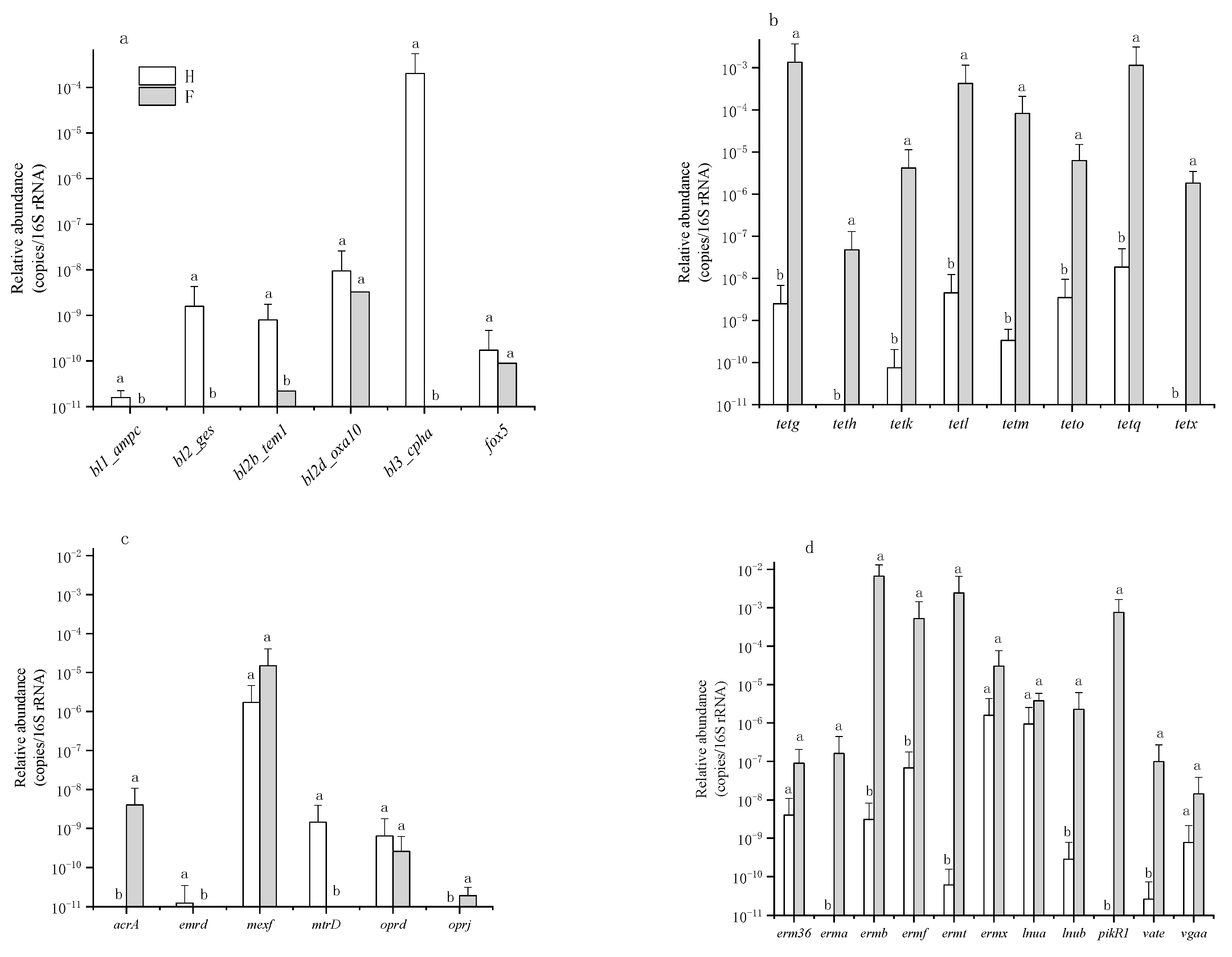 Ijerph 16 00683 g005