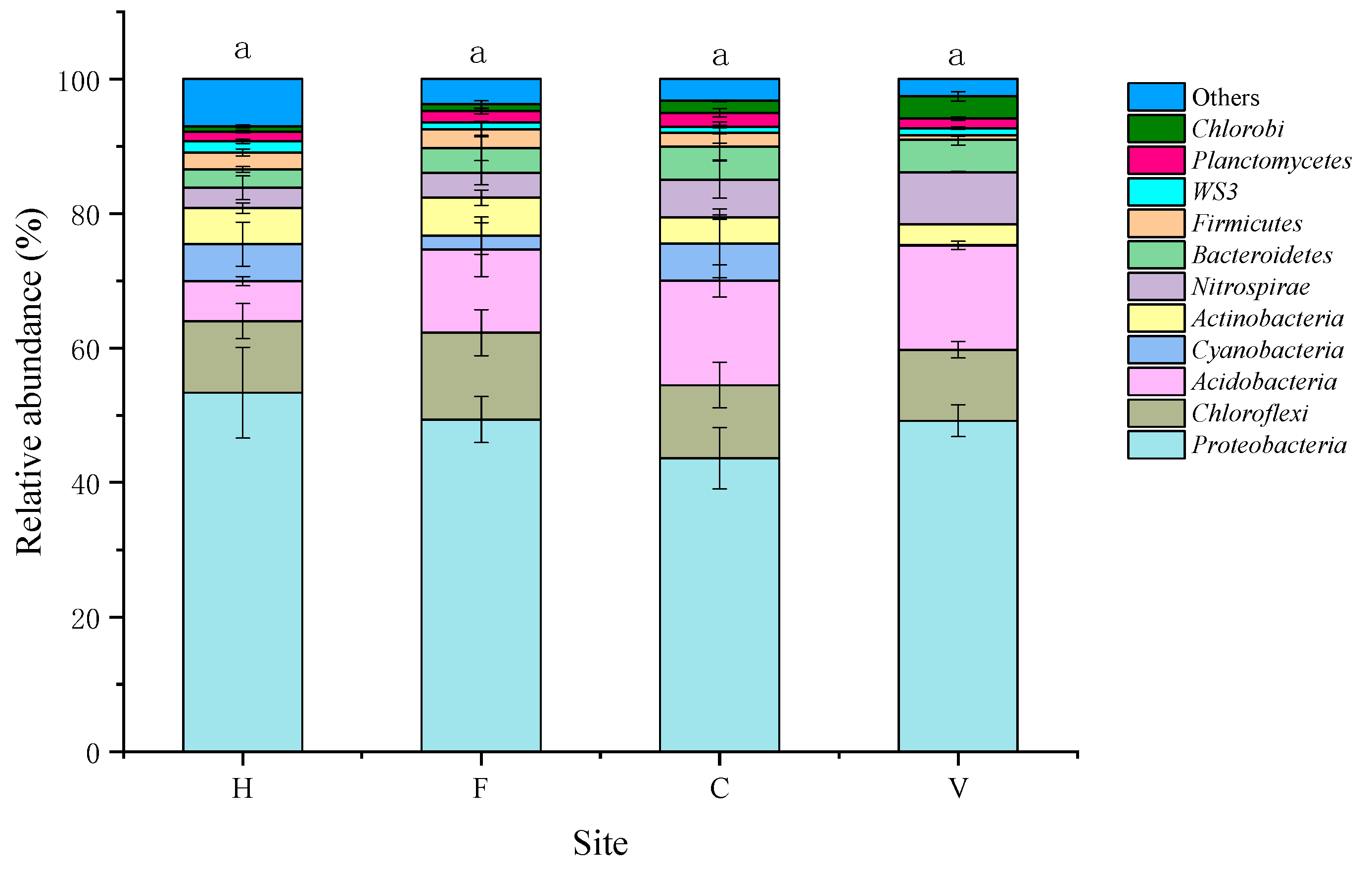 Ijerph 16 00683 g007