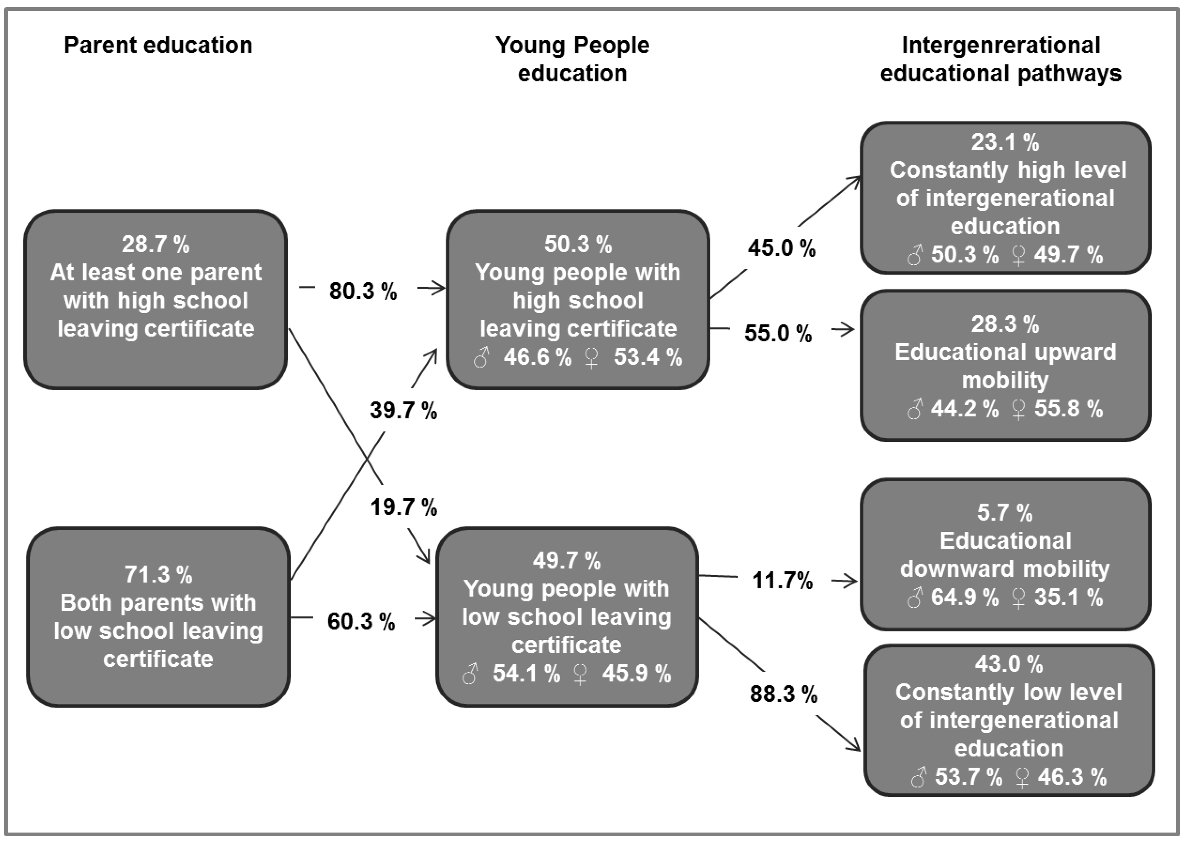 Ijerph 16 00684 g001 Ijerph 16 00684 g001