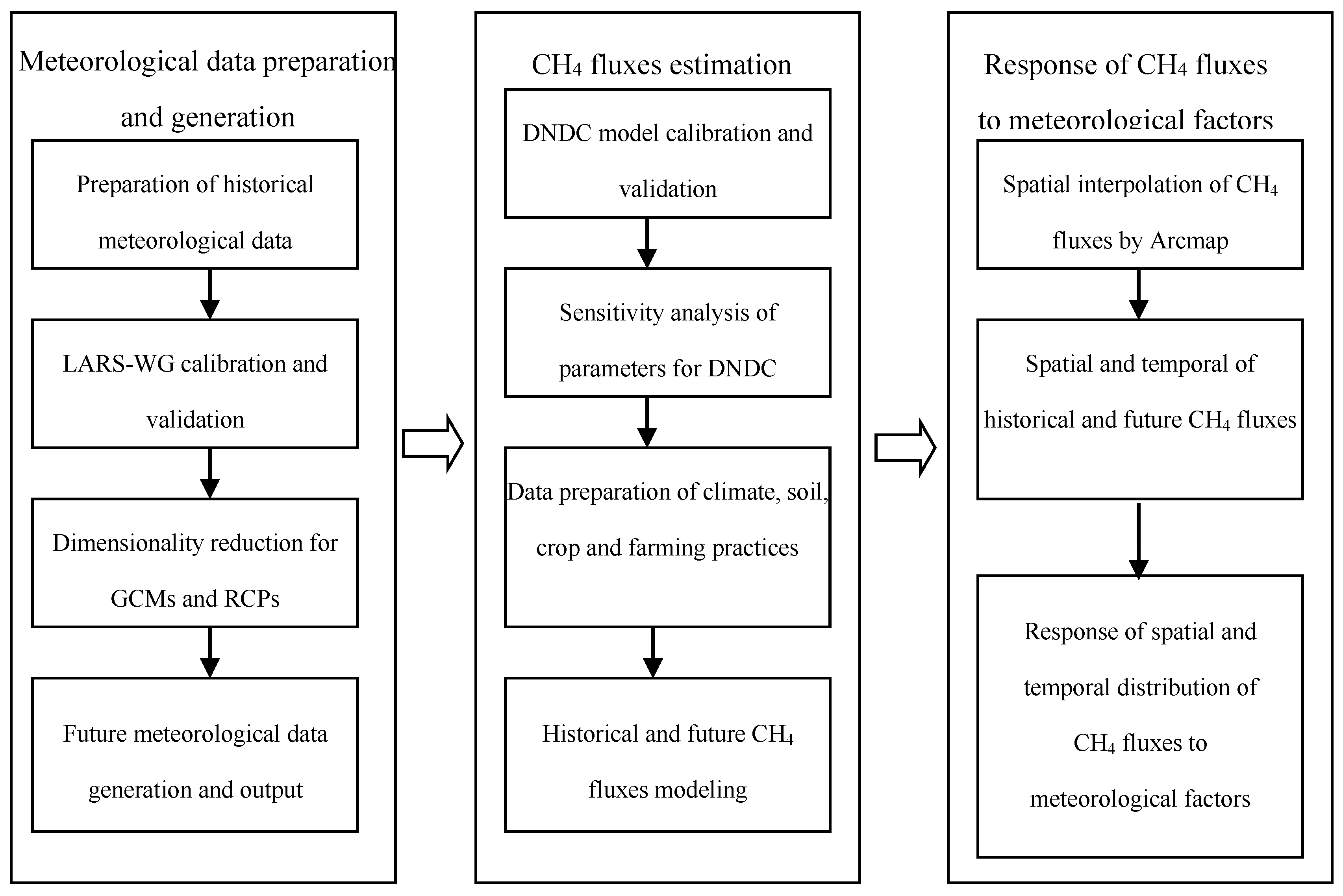 Ijerph 16 00692 g001 Ijerph 16 00692 g001