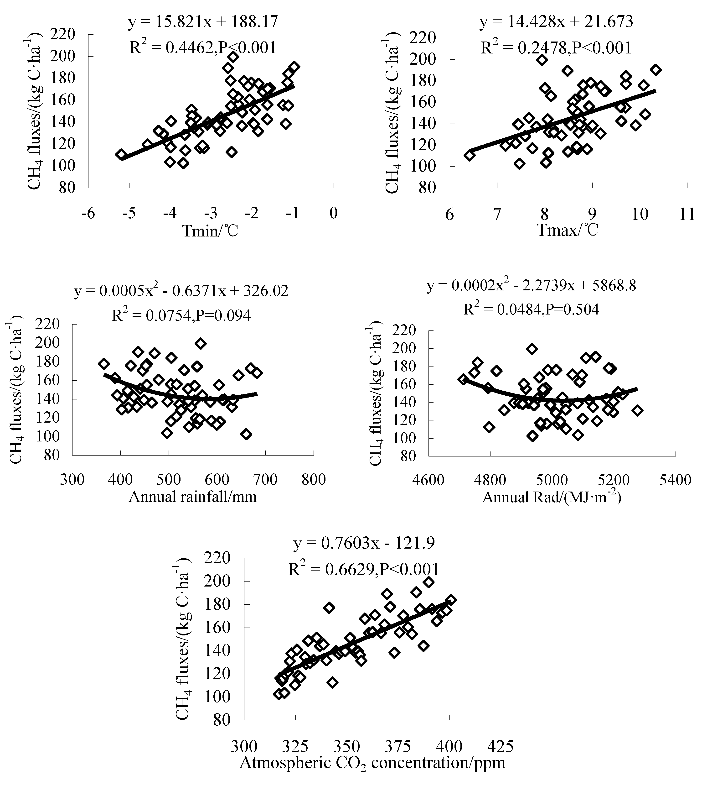 Ijerph 16 00692 g012 Ijerph 16 00692 g012