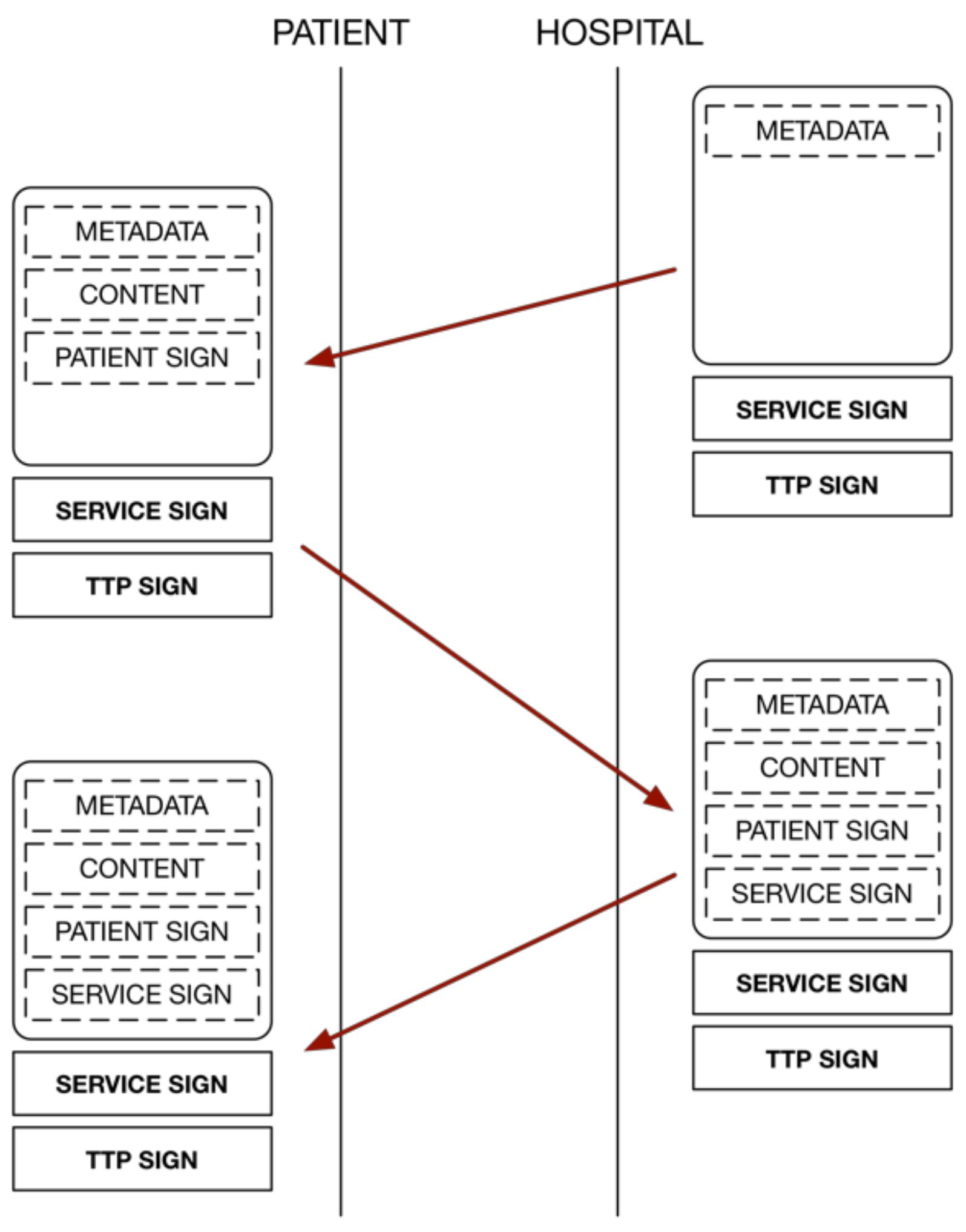 Ijerph 16 00693 g003 550