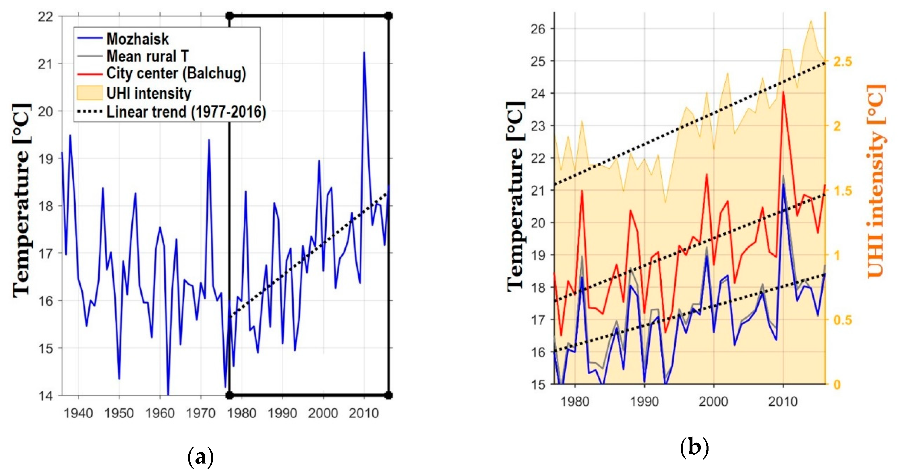 Ijerph 16 00694 g002 550