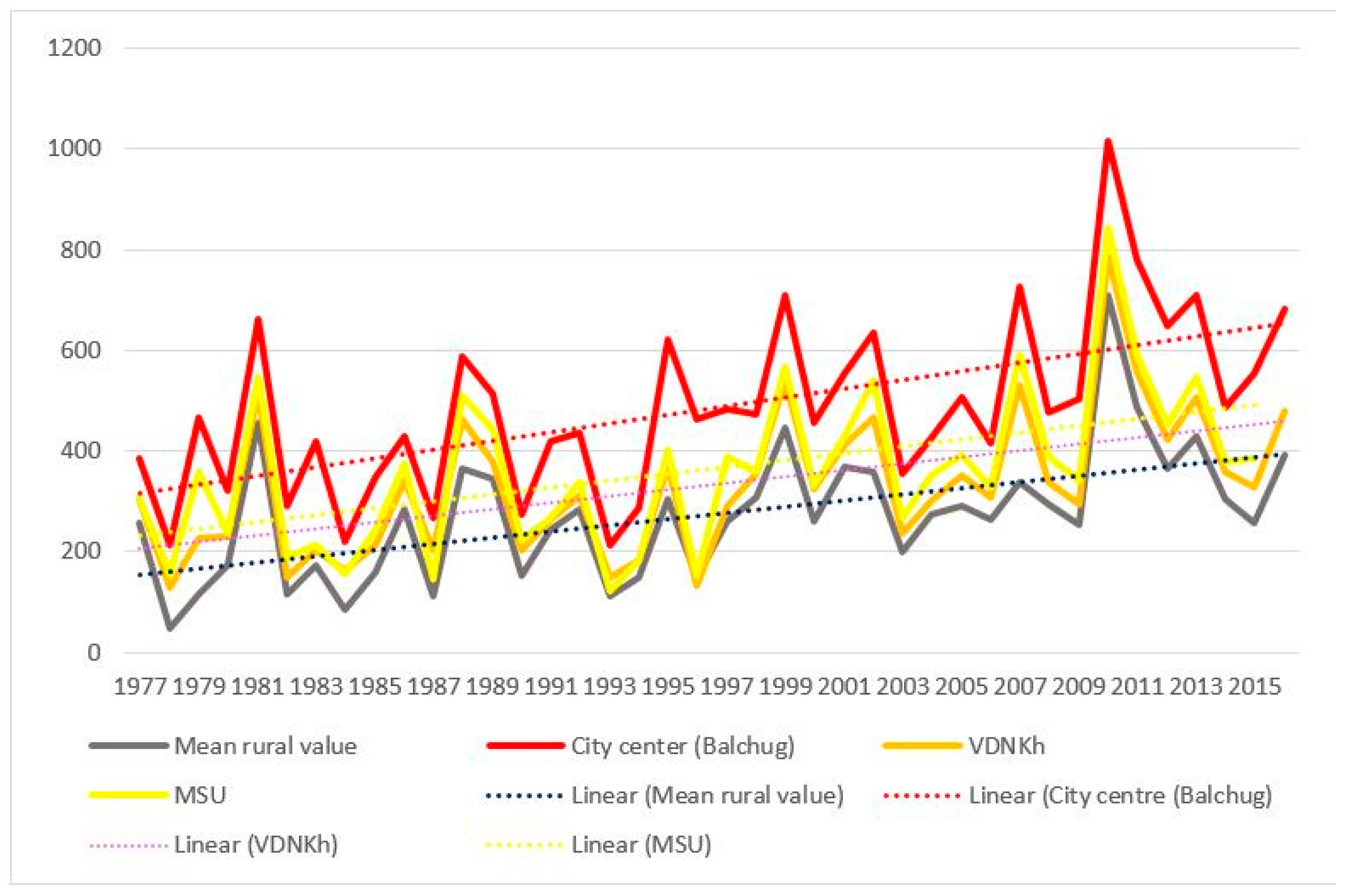 Ijerph 16 00694 g005 550