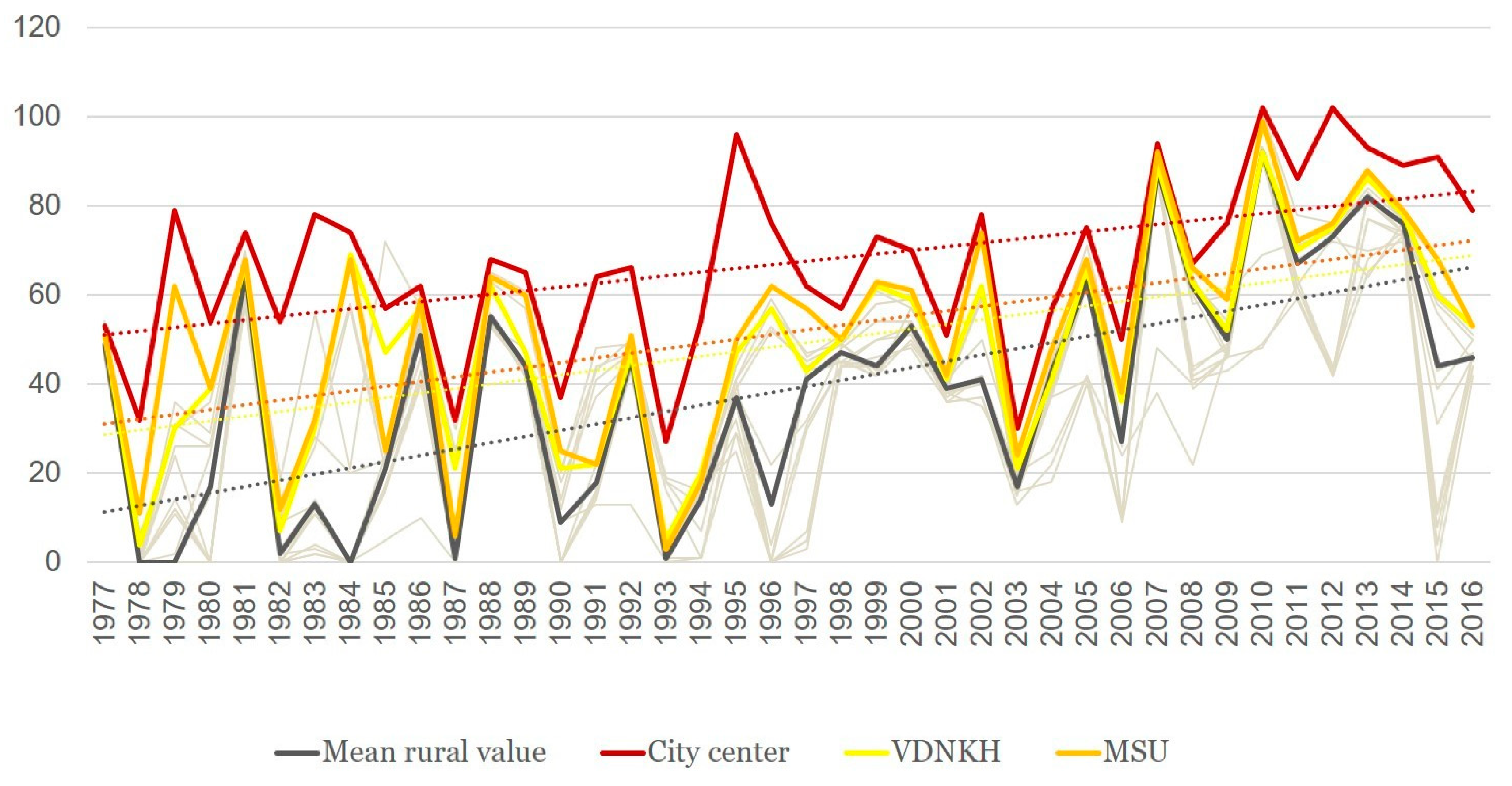 Ijerph 16 00694 g007 550