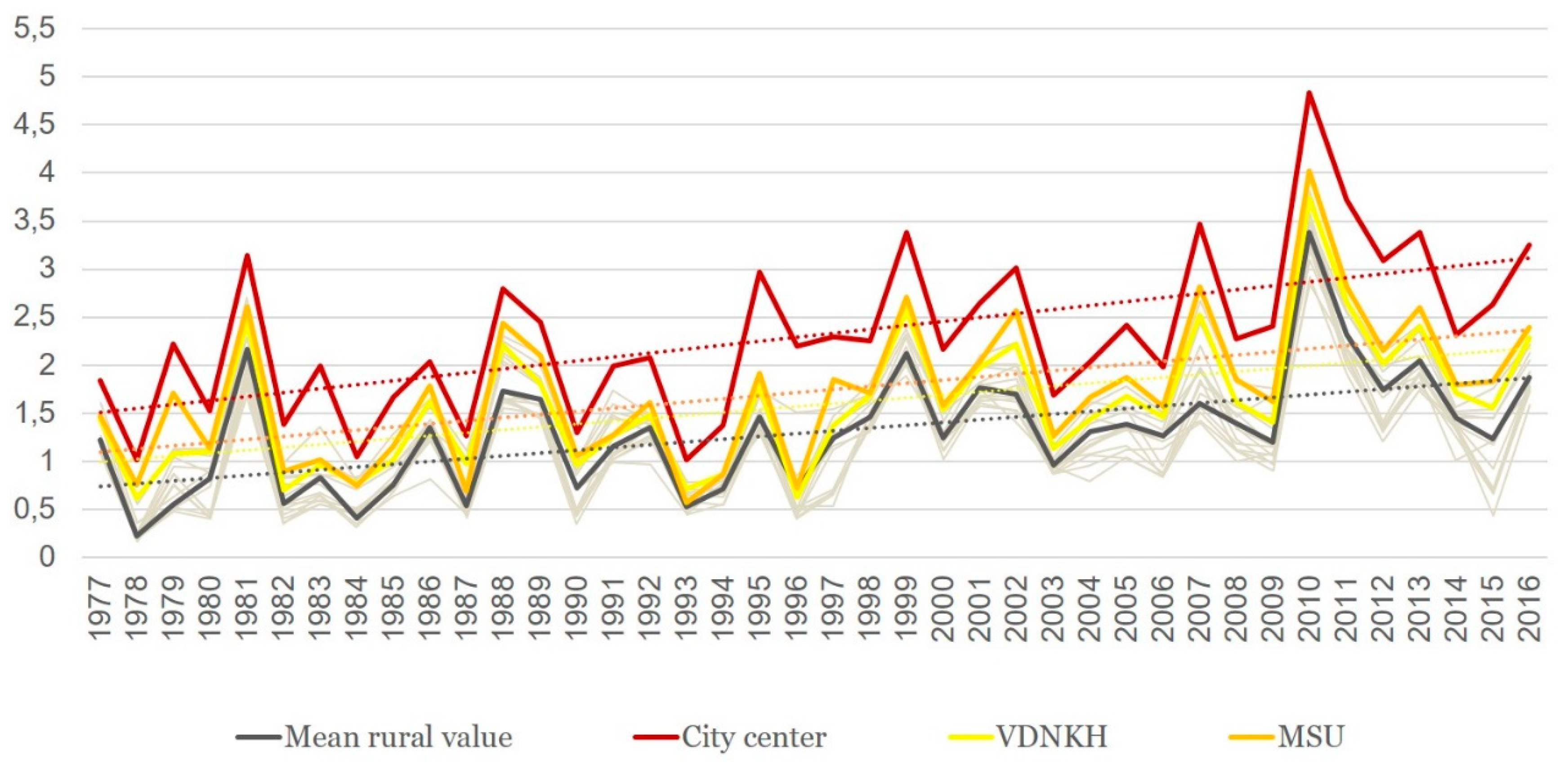 Ijerph 16 00694 g009 550