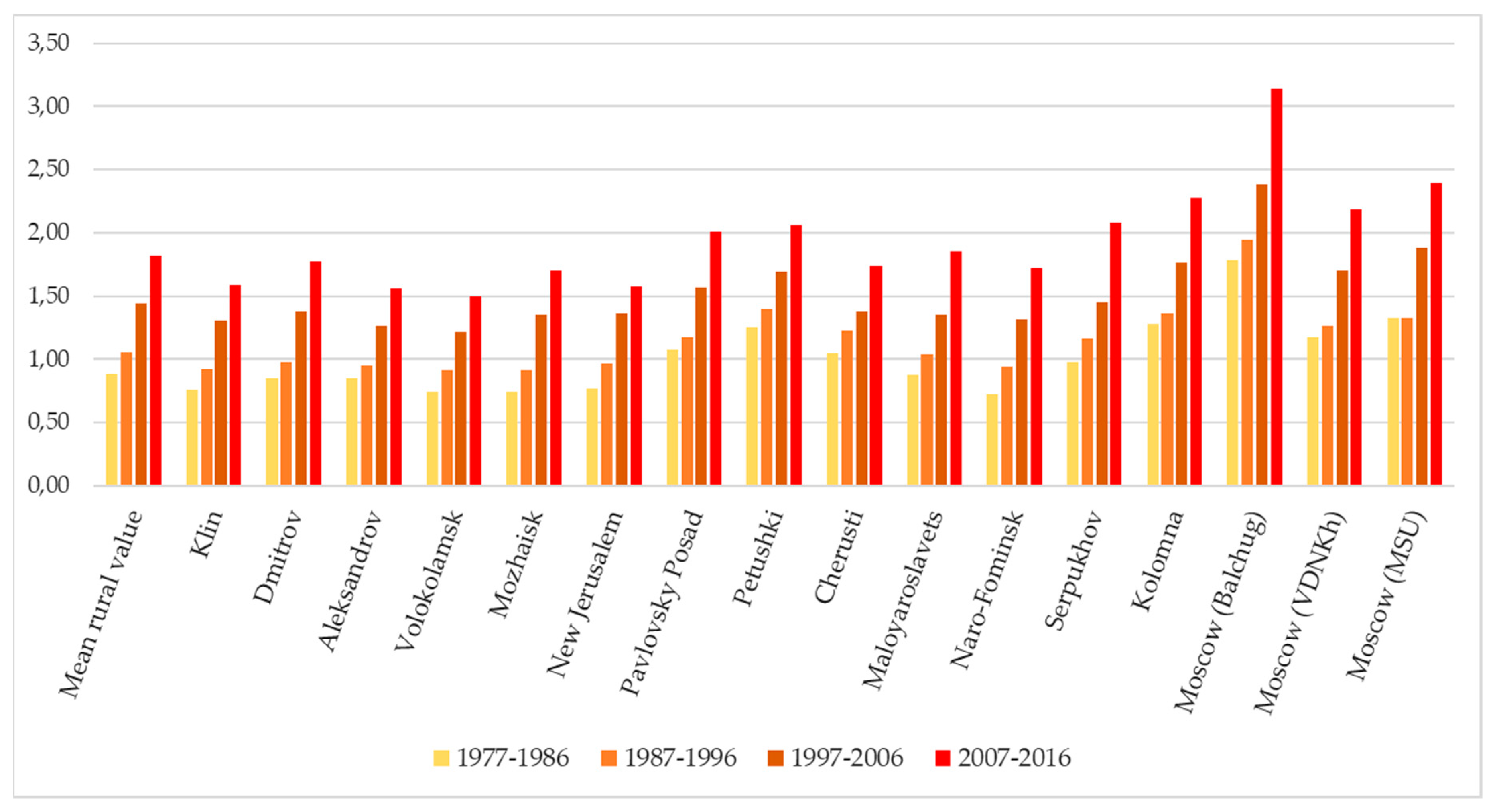 Ijerph 16 00694 g011 550