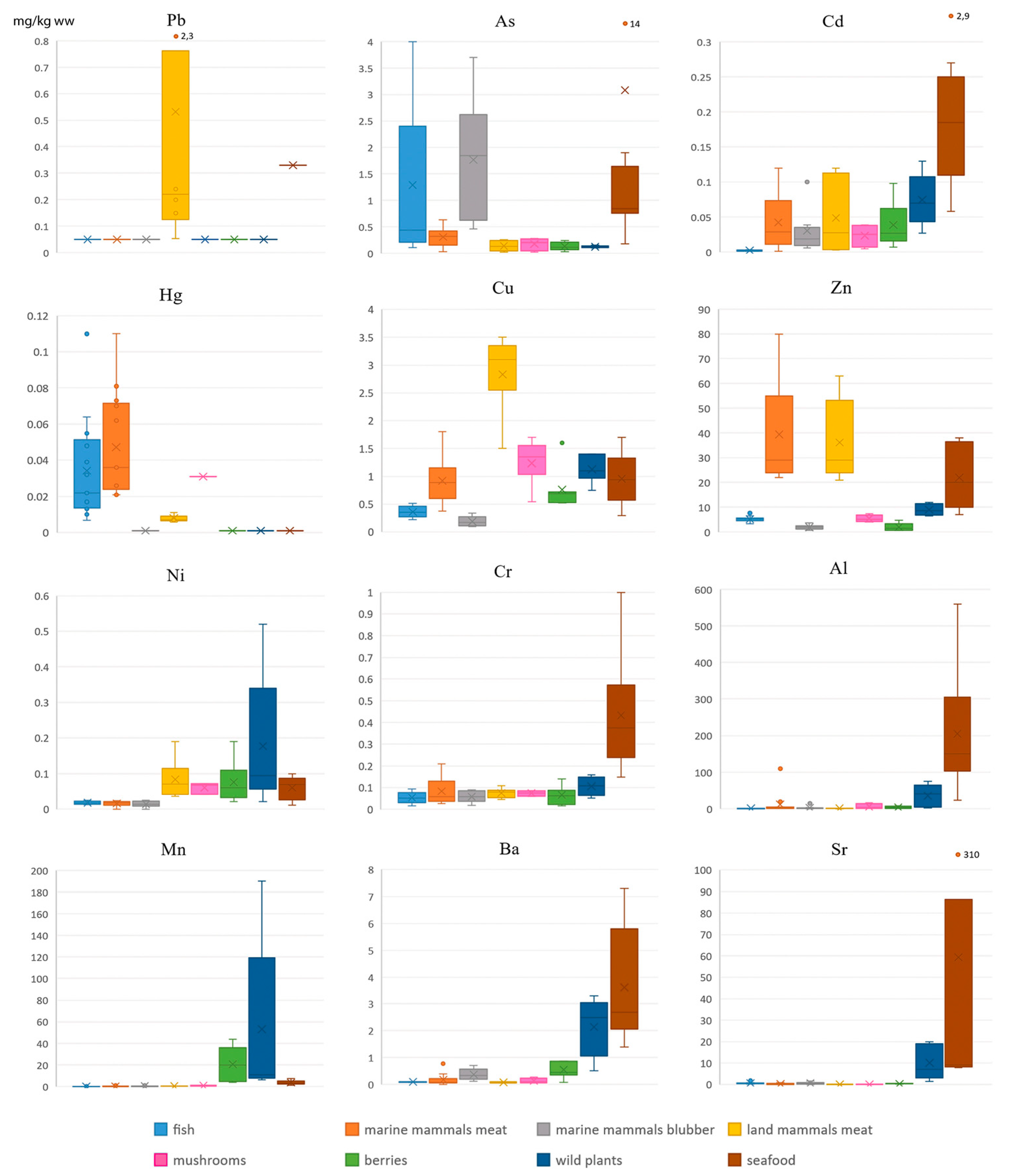 Ijerph 16 00699 g001