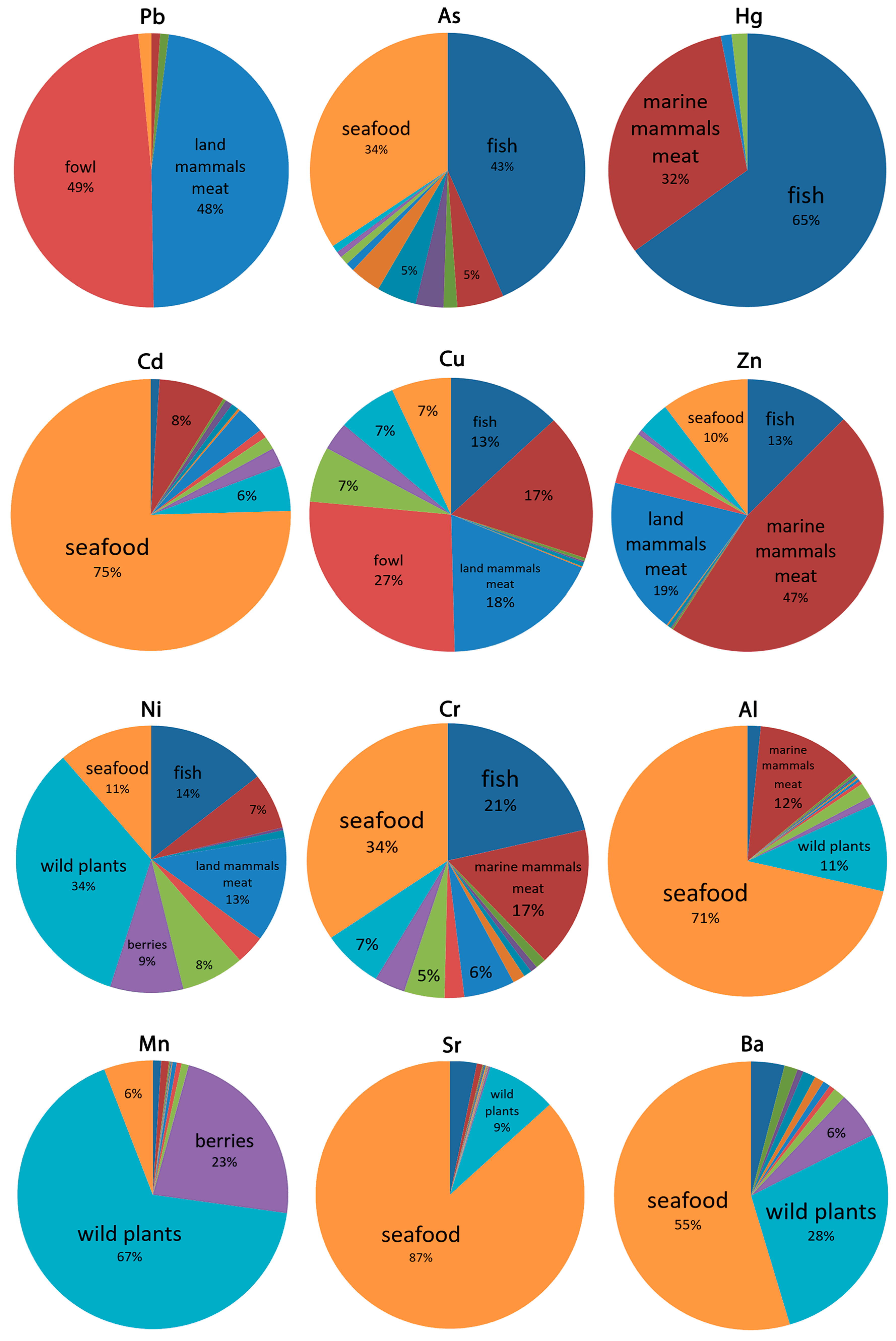 Ijerph 16 00699 g003