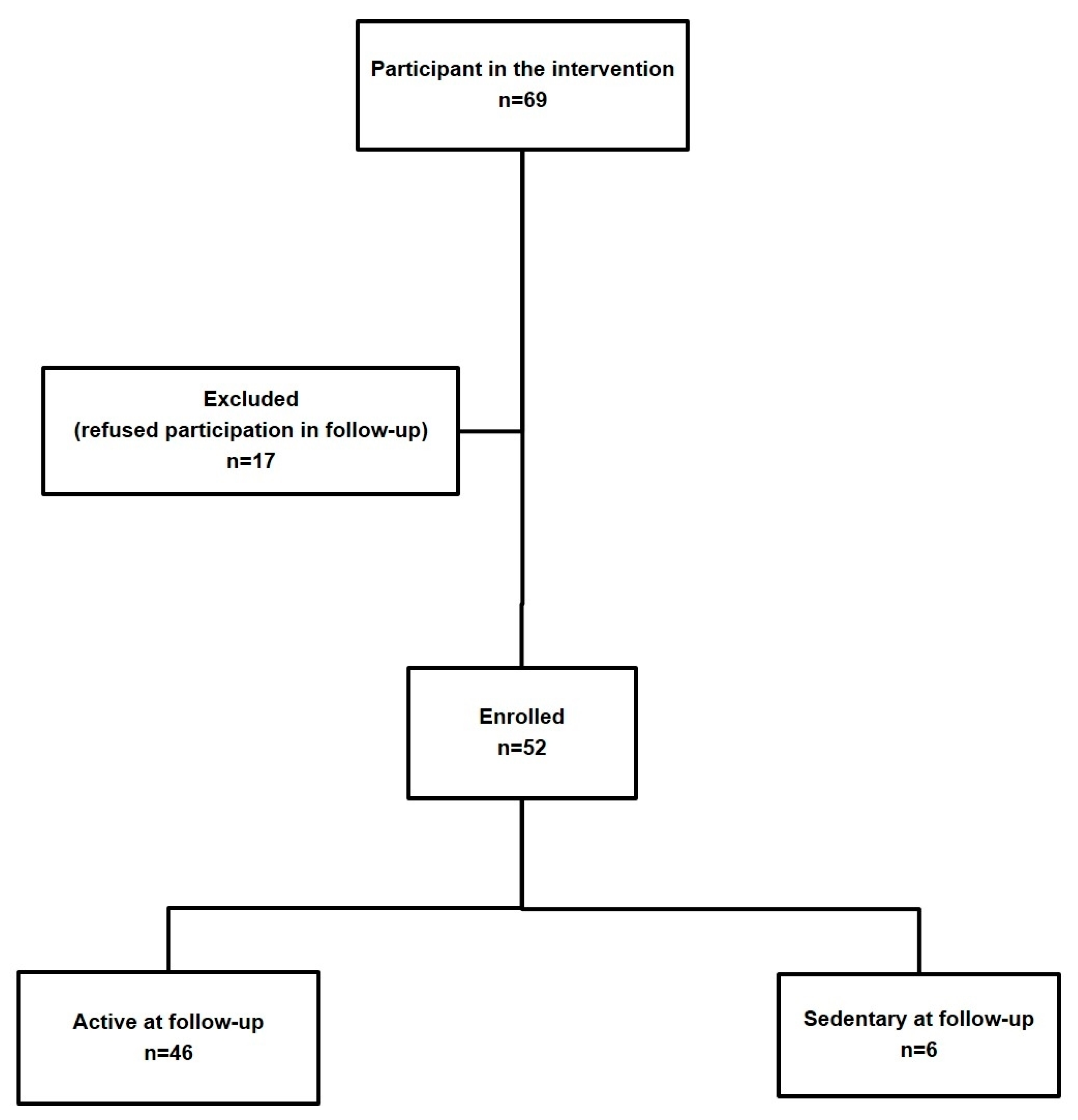 Ijerph 16 00701 g001