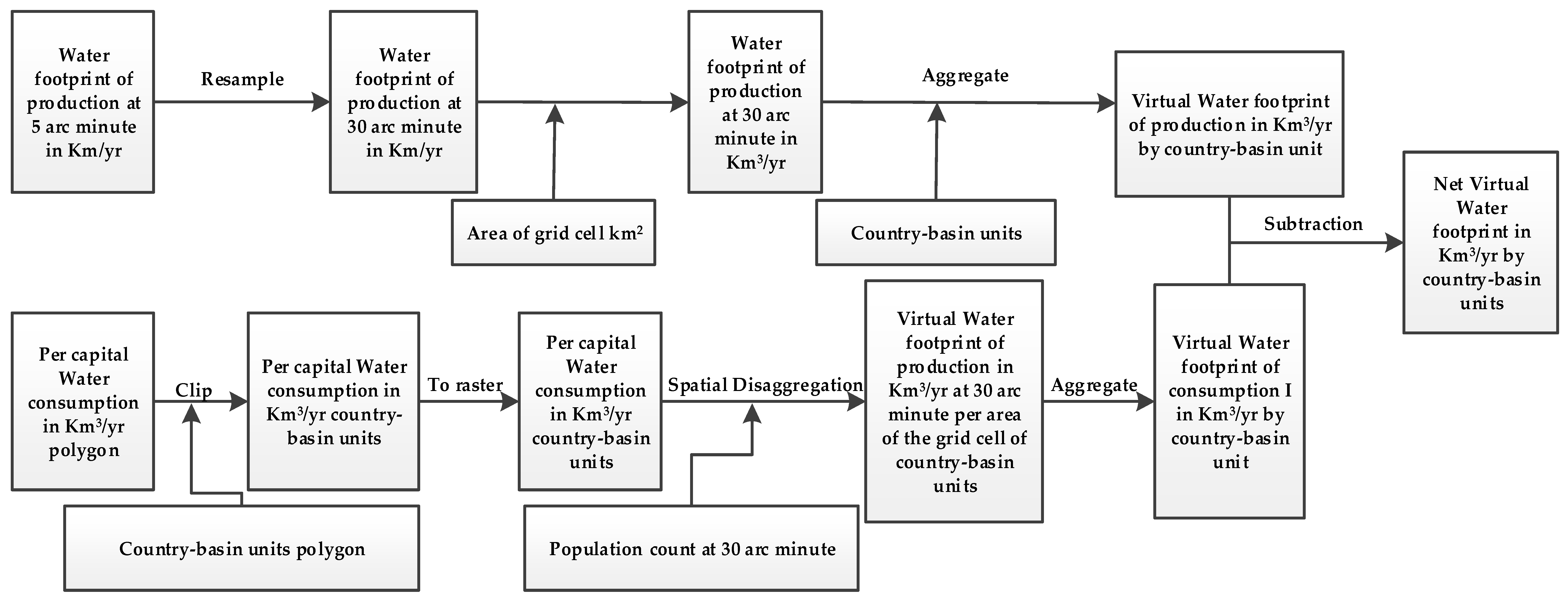 Ijerph 16 00703 g001
