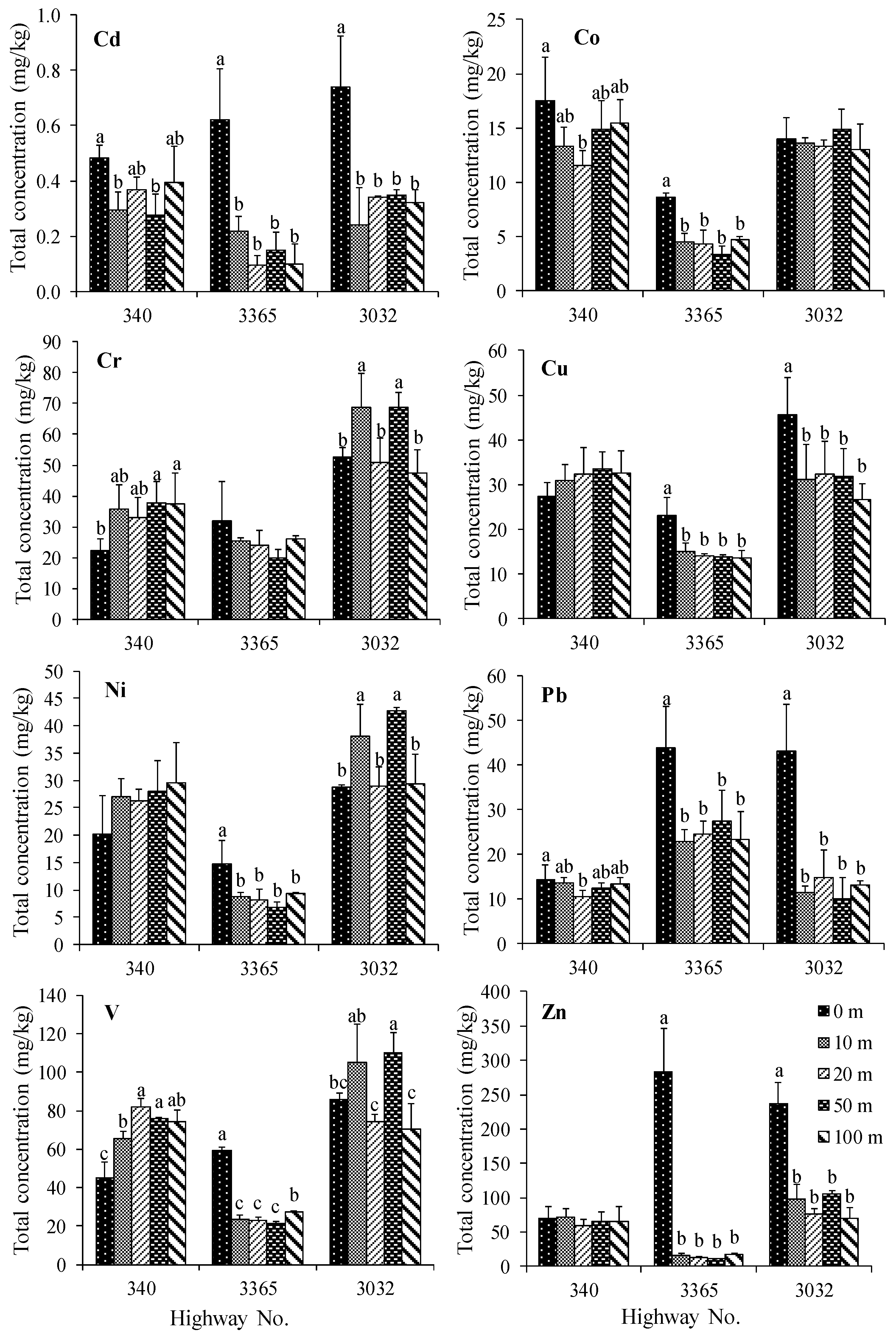 Ijerph 16 00714 g002 550