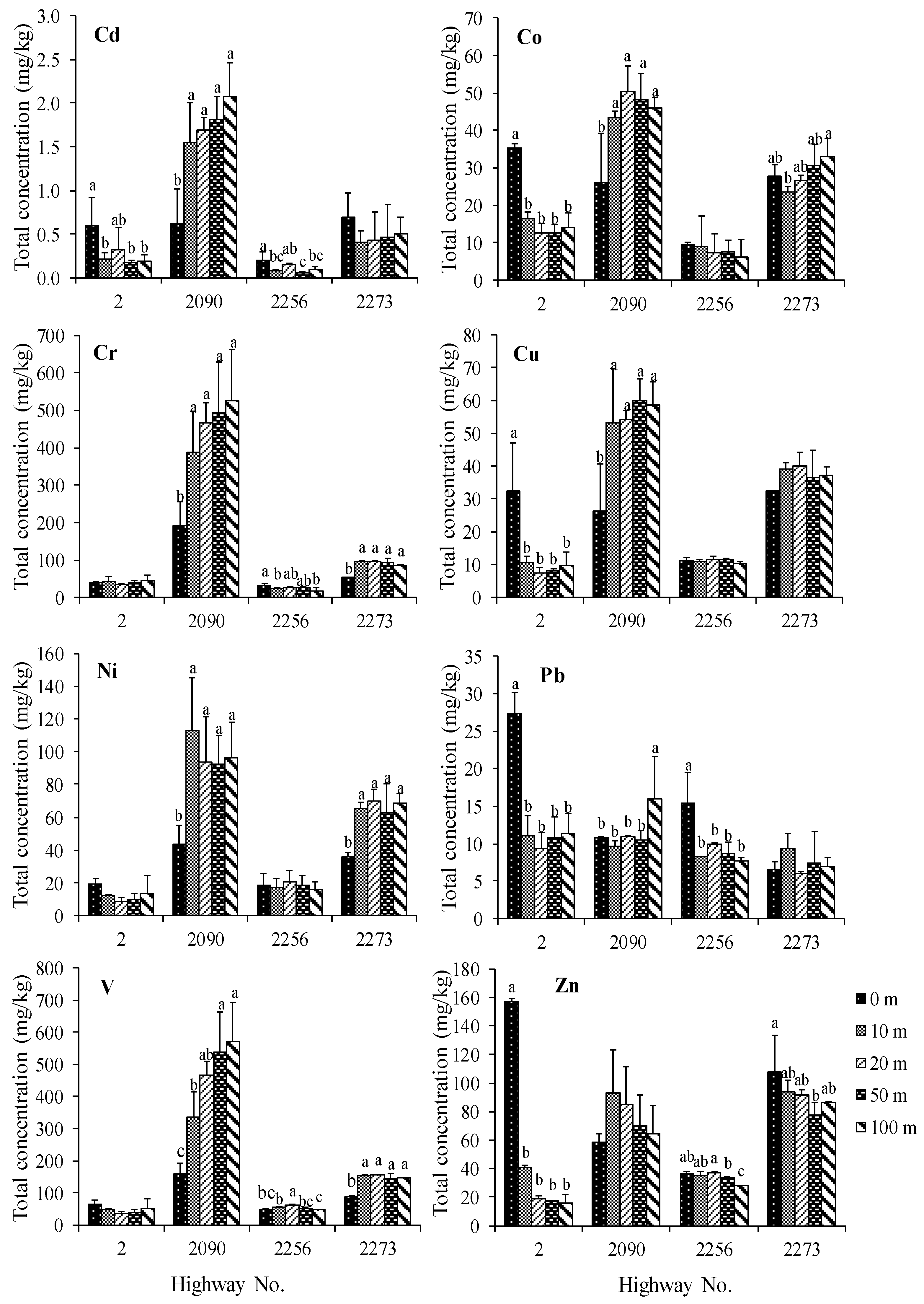 Ijerph 16 00714 g003 550