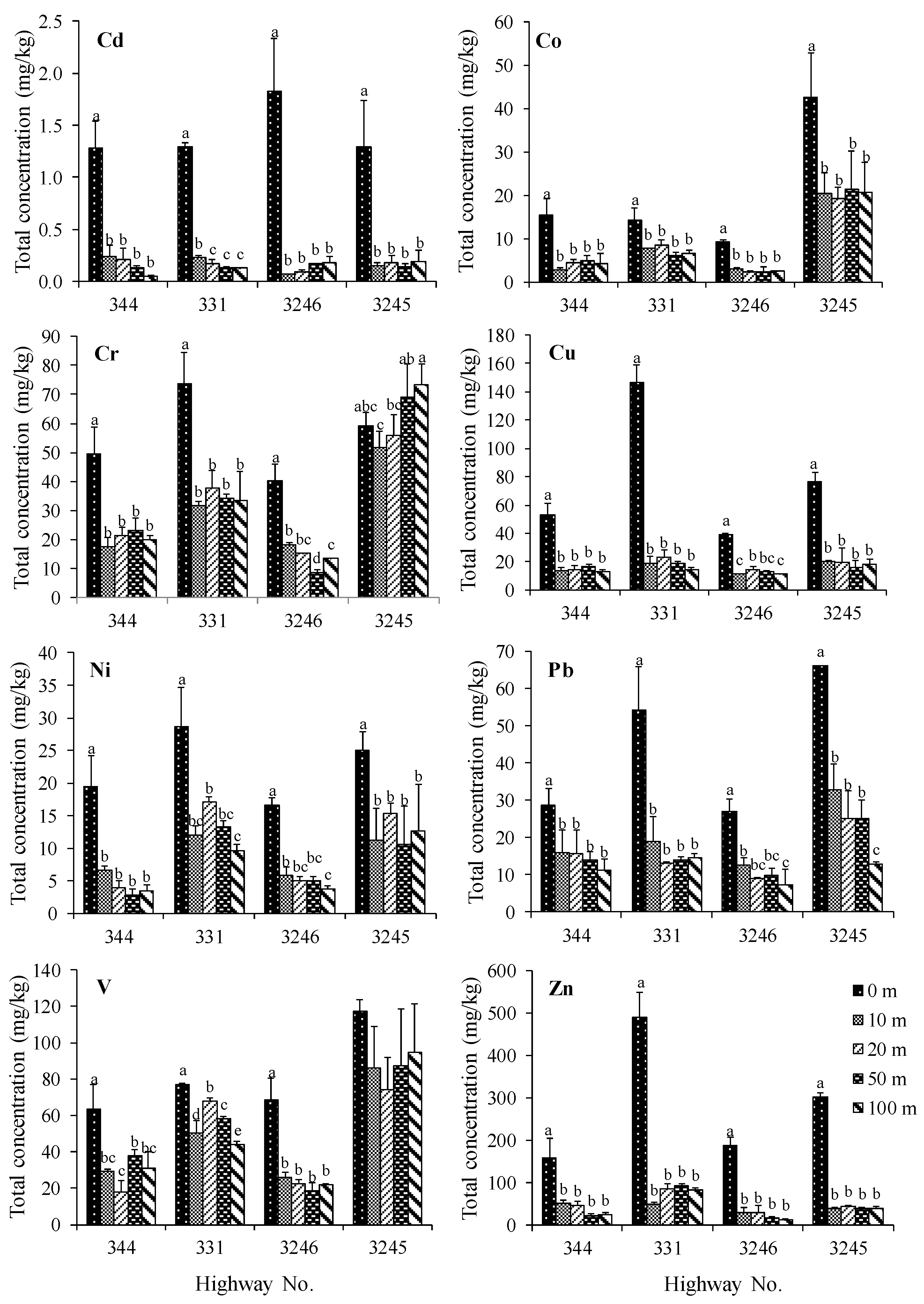 Ijerph 16 00714 g004 550
