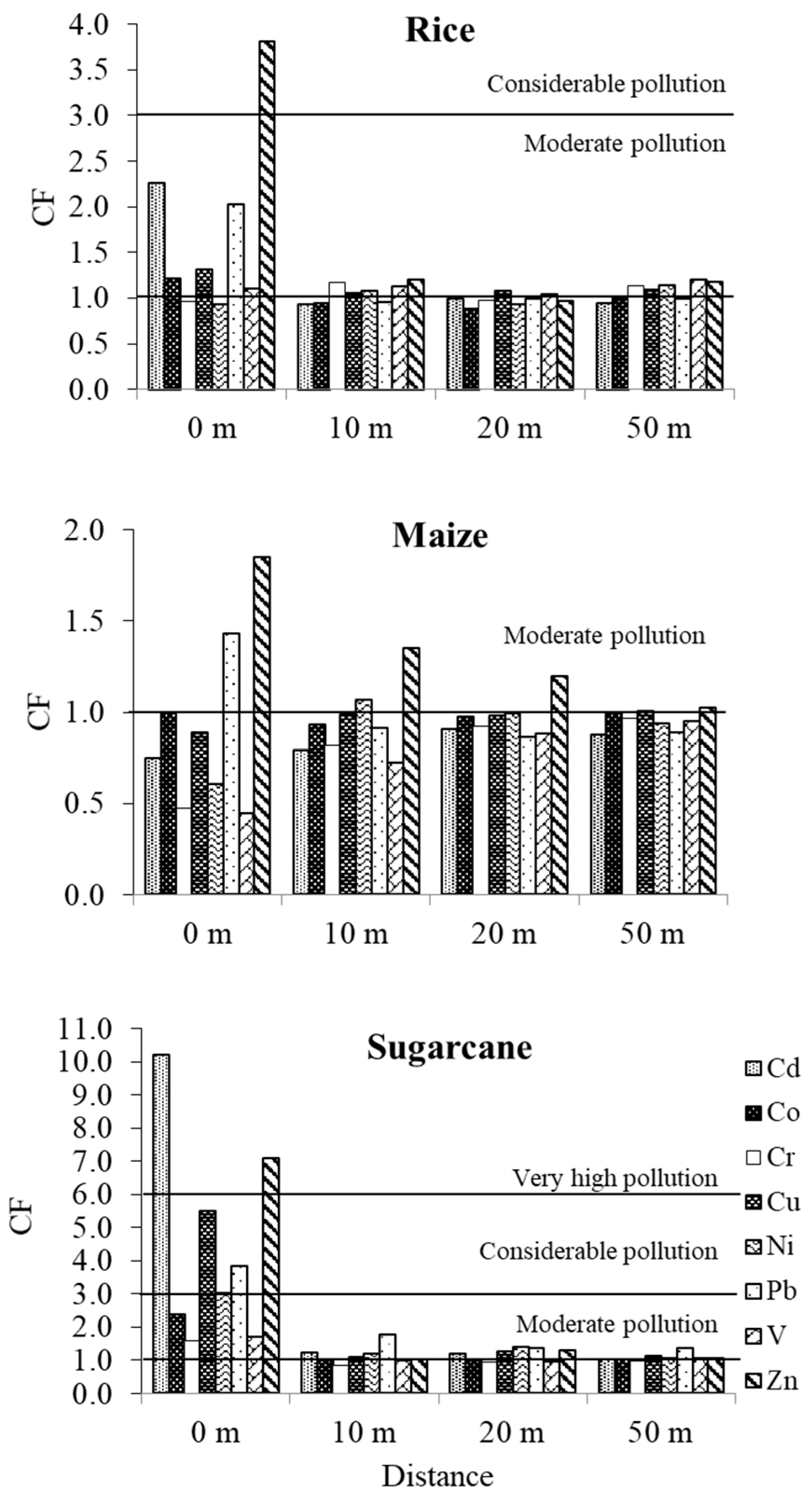 Ijerph 16 00714 g006 550