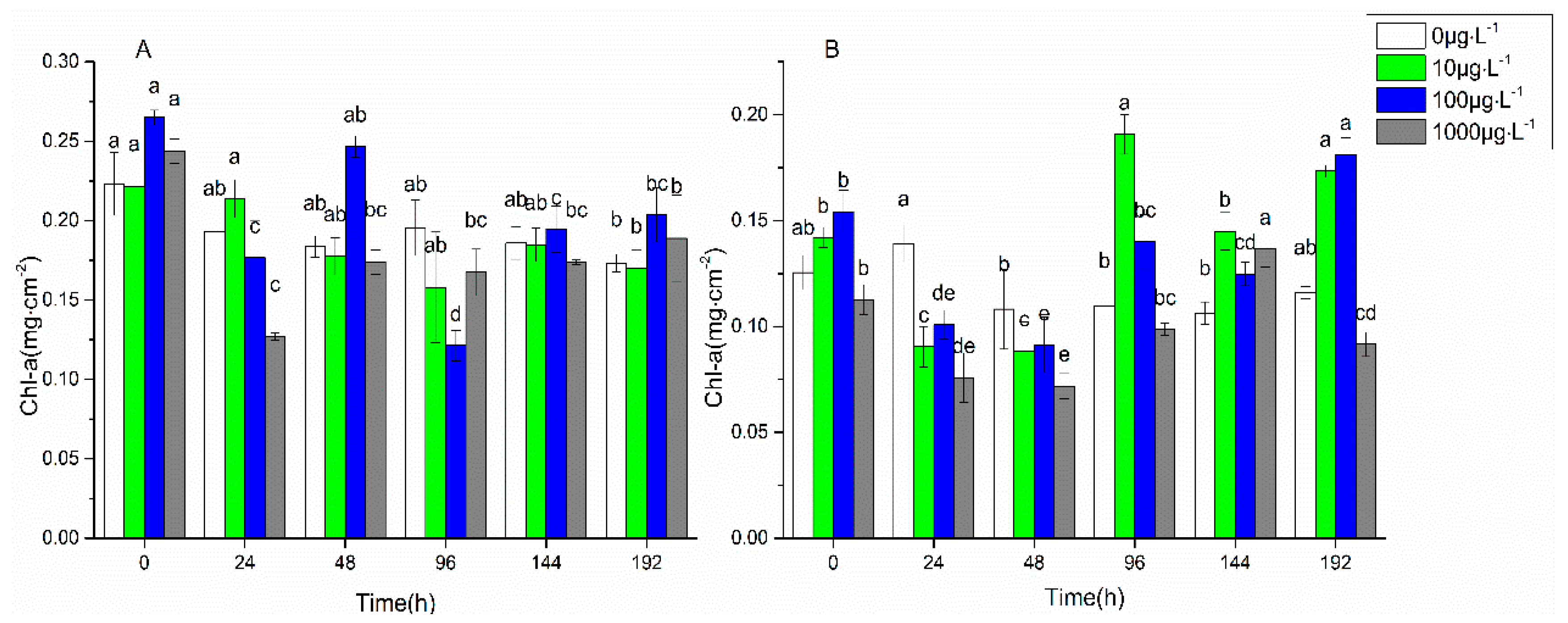 Ijerph 16 00715 g001