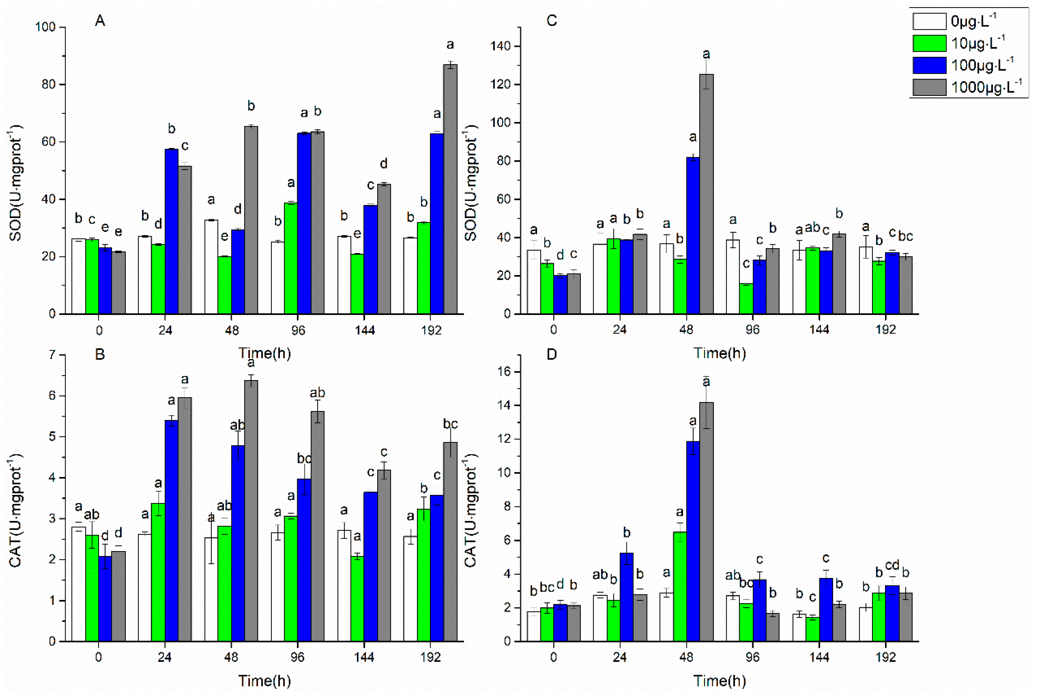 Ijerph 16 00715 g002