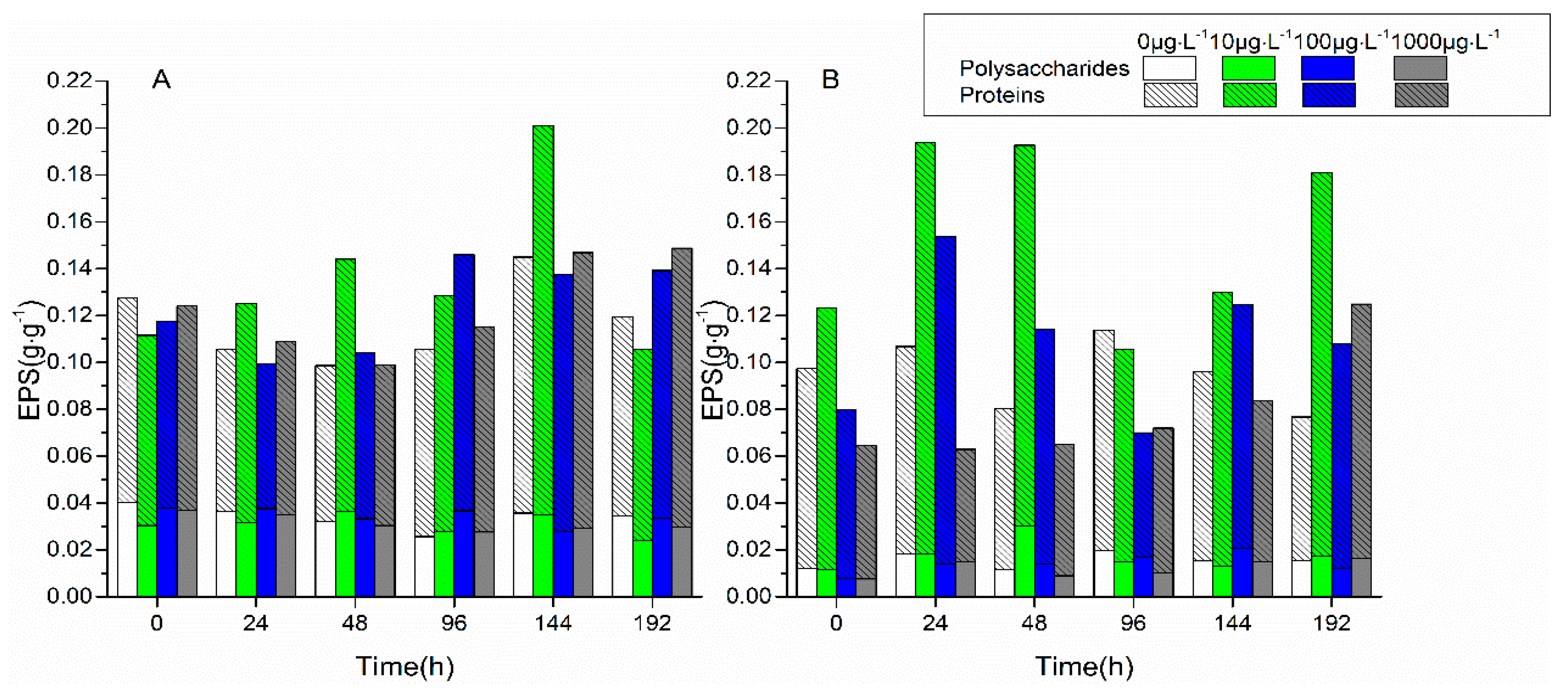 Ijerph 16 00715 g003