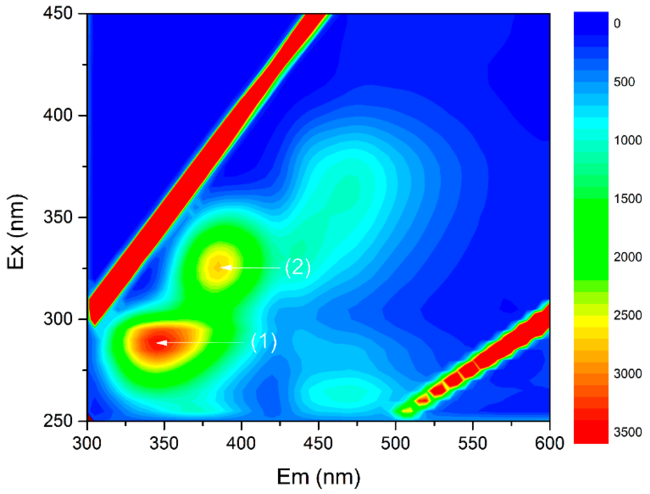 Ijerph 16 00715 g004