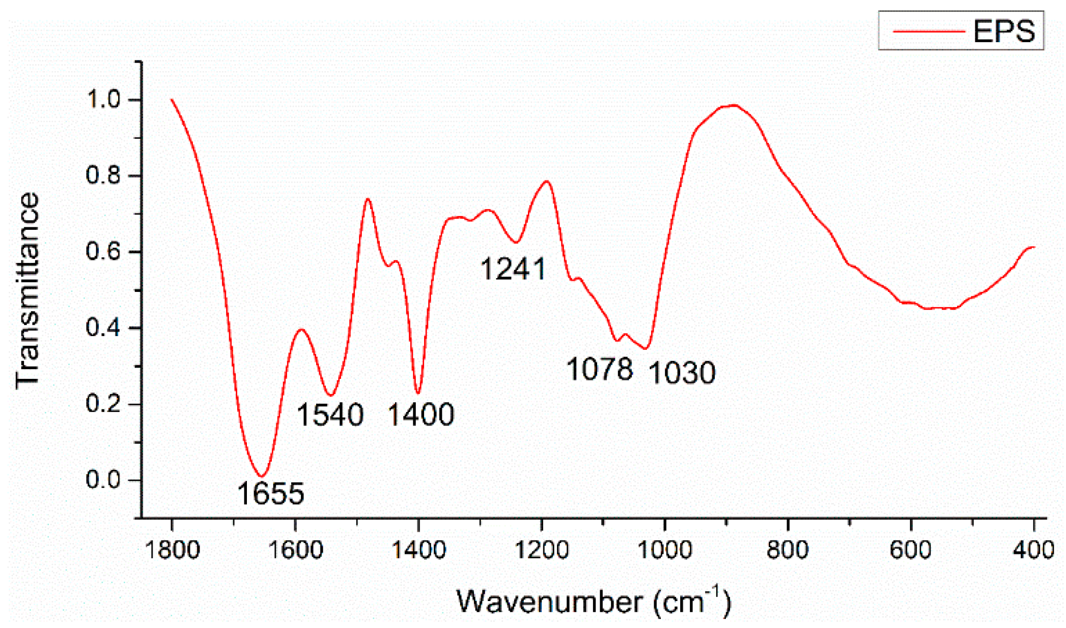 Ijerph 16 00715 g005