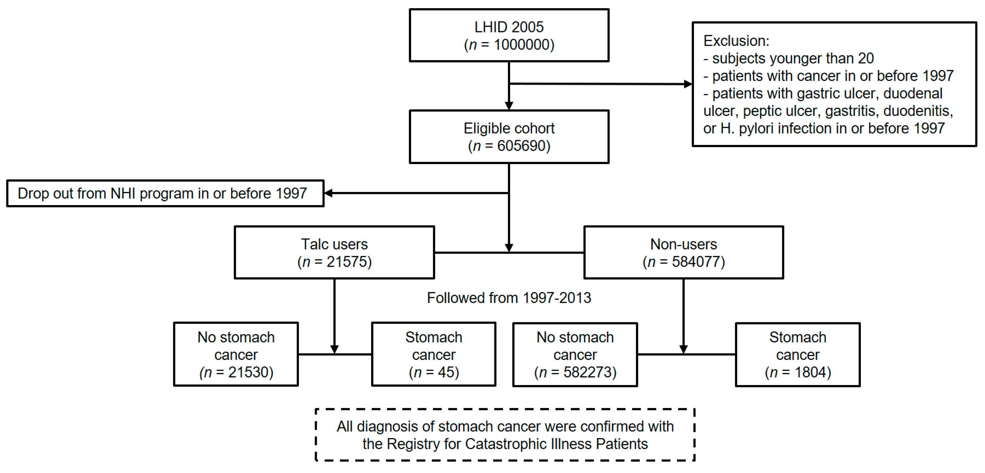 Ijerph 16 00717 g001 Ijerph 16 00717 g001