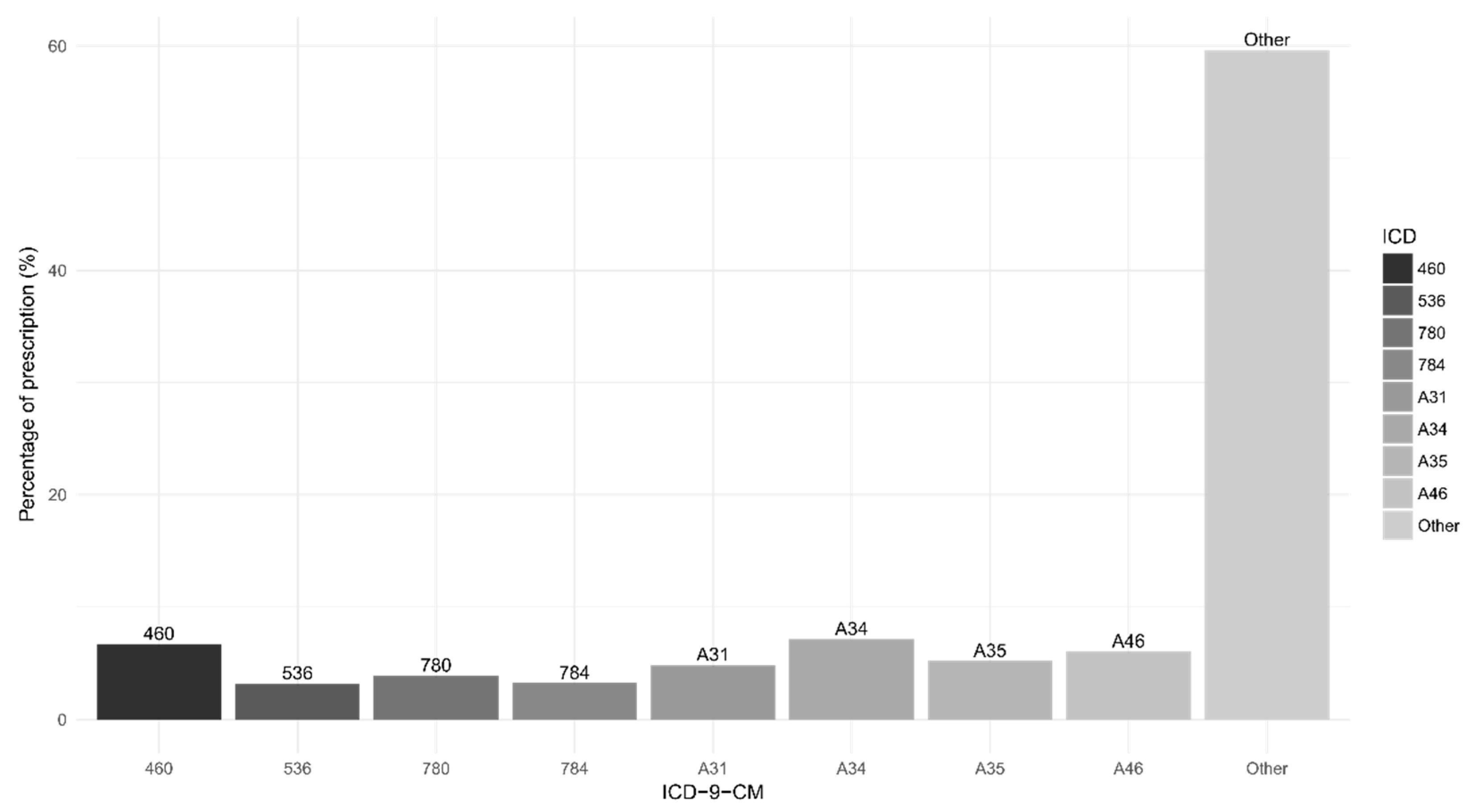 Ijerph 16 00717 g002 Ijerph 16 00717 g002