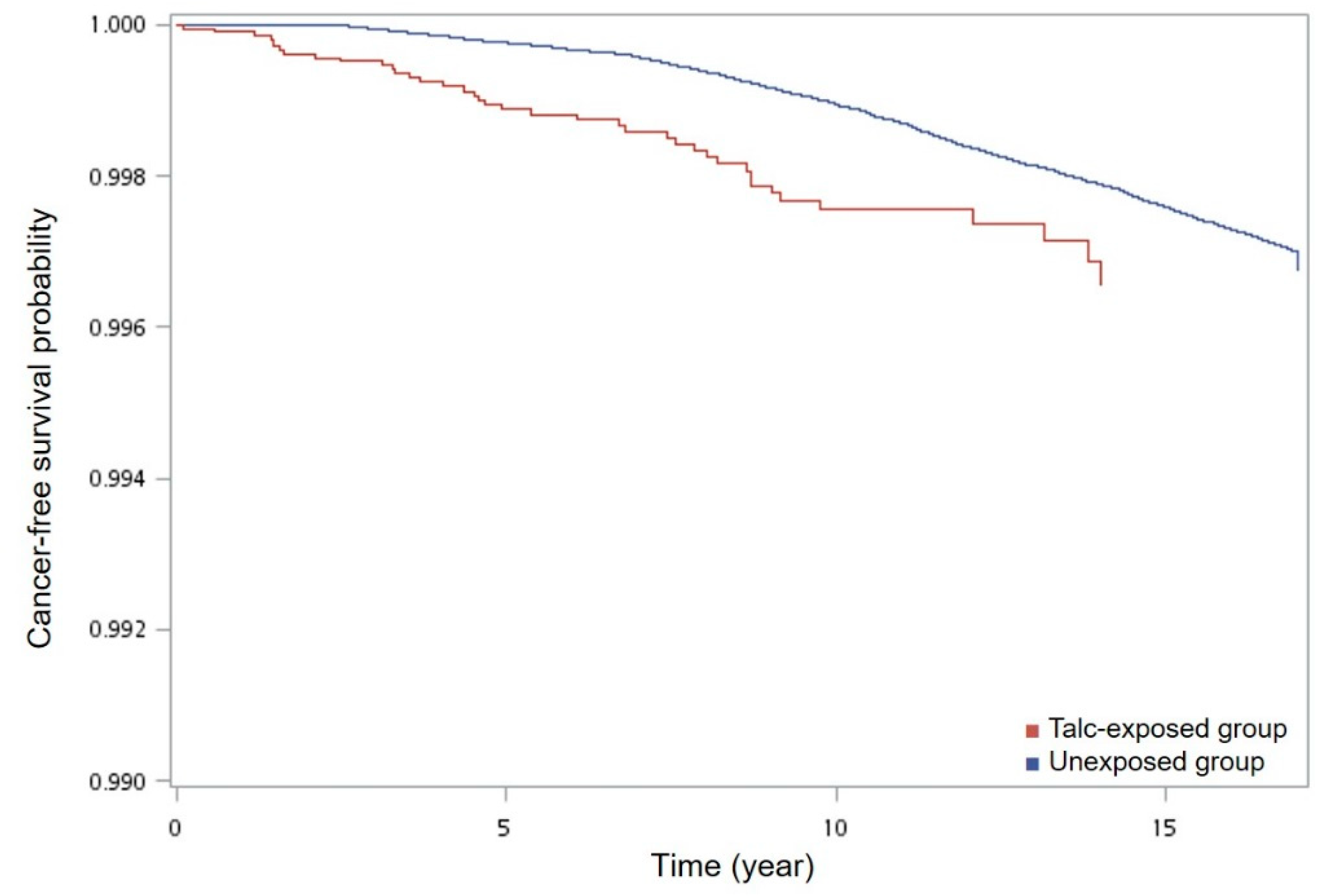 Ijerph 16 00717 g003 Ijerph 16 00717 g003