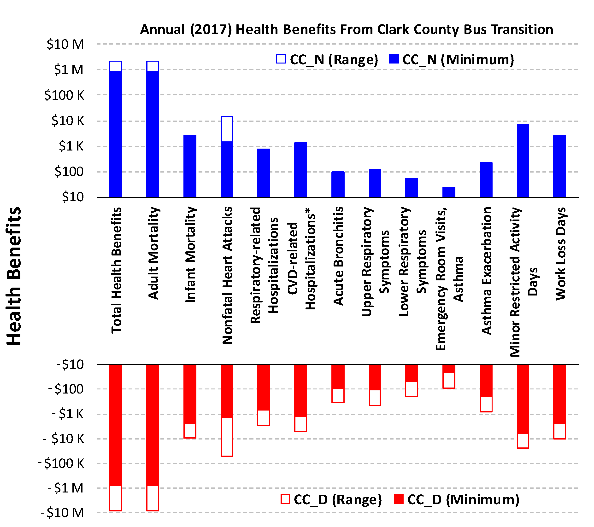 Ijerph 16 00720 g001