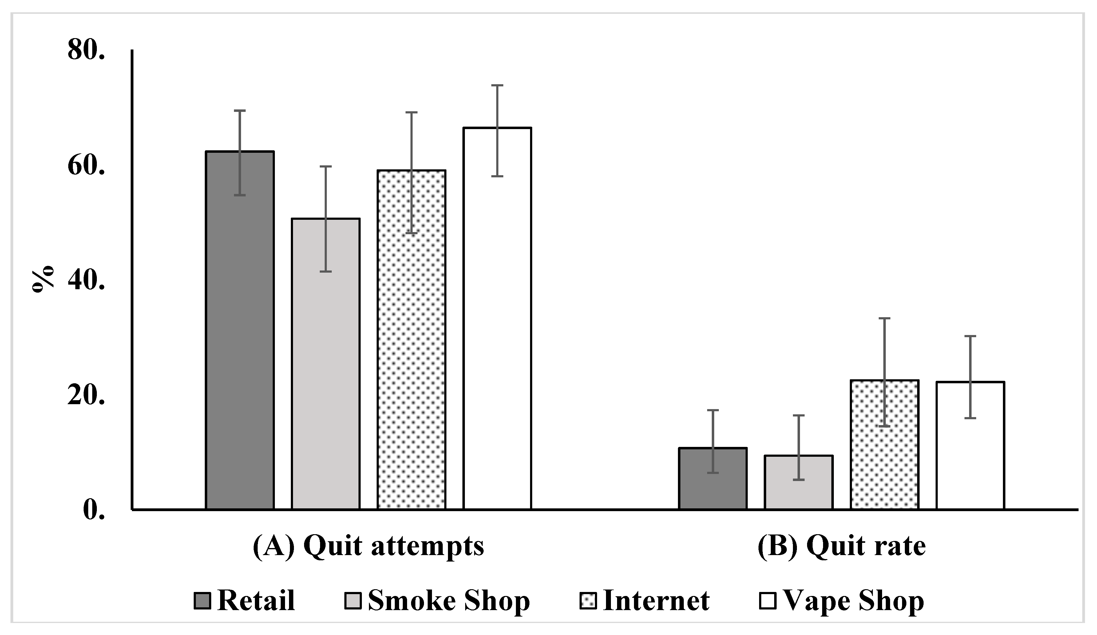 Ijerph 16 00724 g001