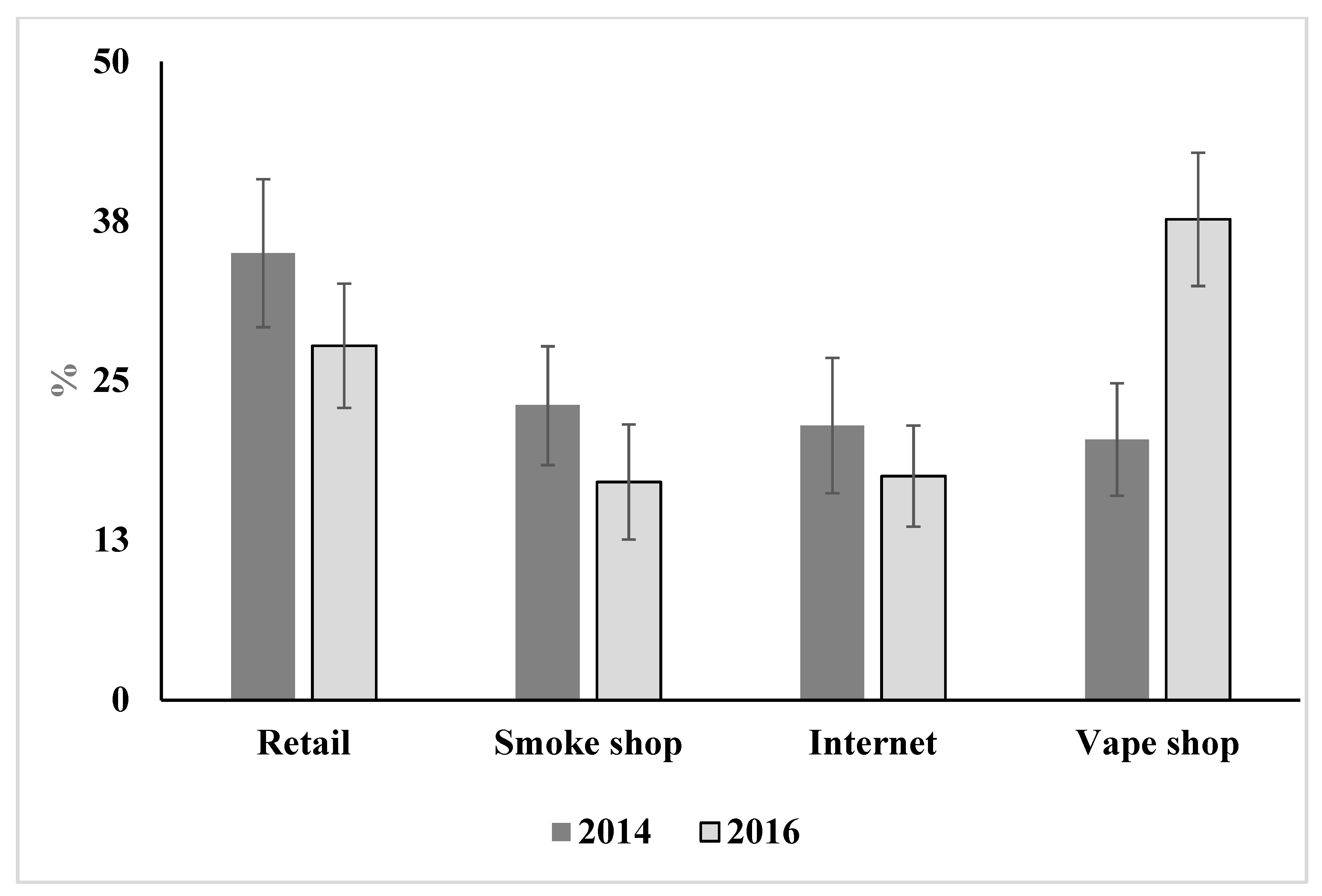 Ijerph 16 00724 g002