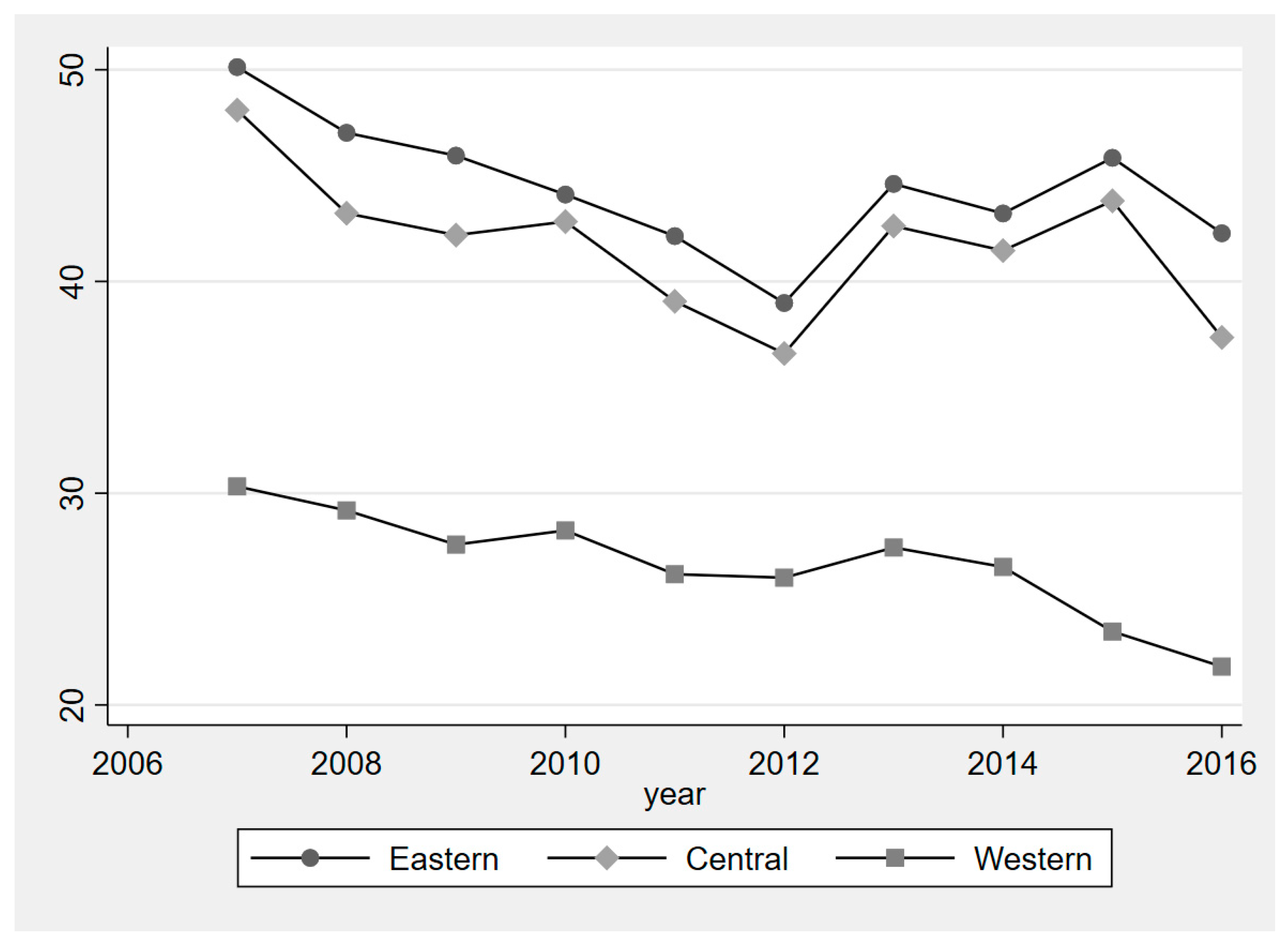 Ijerph 16 00727 g004