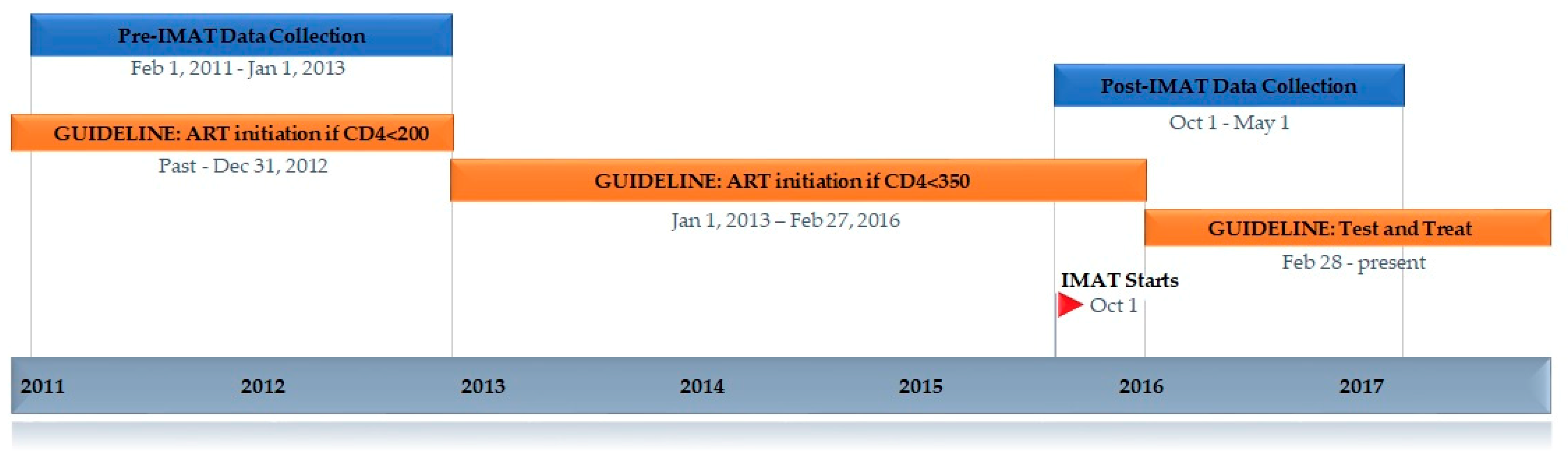 Ijerph 16 00728 g001