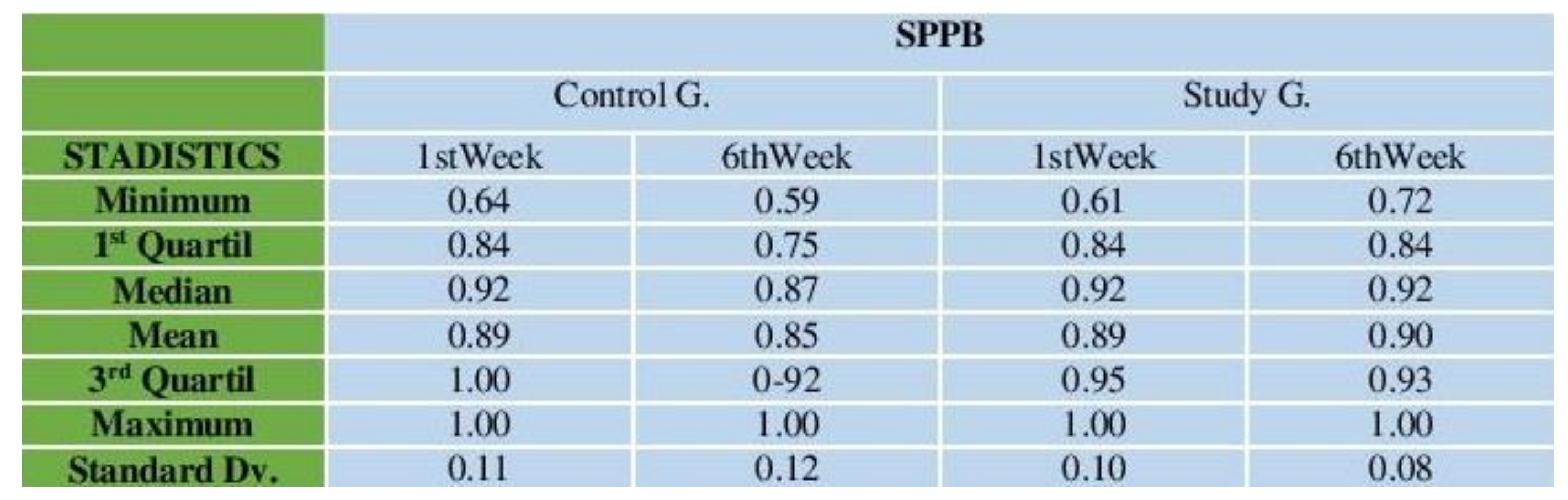 Ijerph 16 00729 g005 Ijerph 16 00729 g005