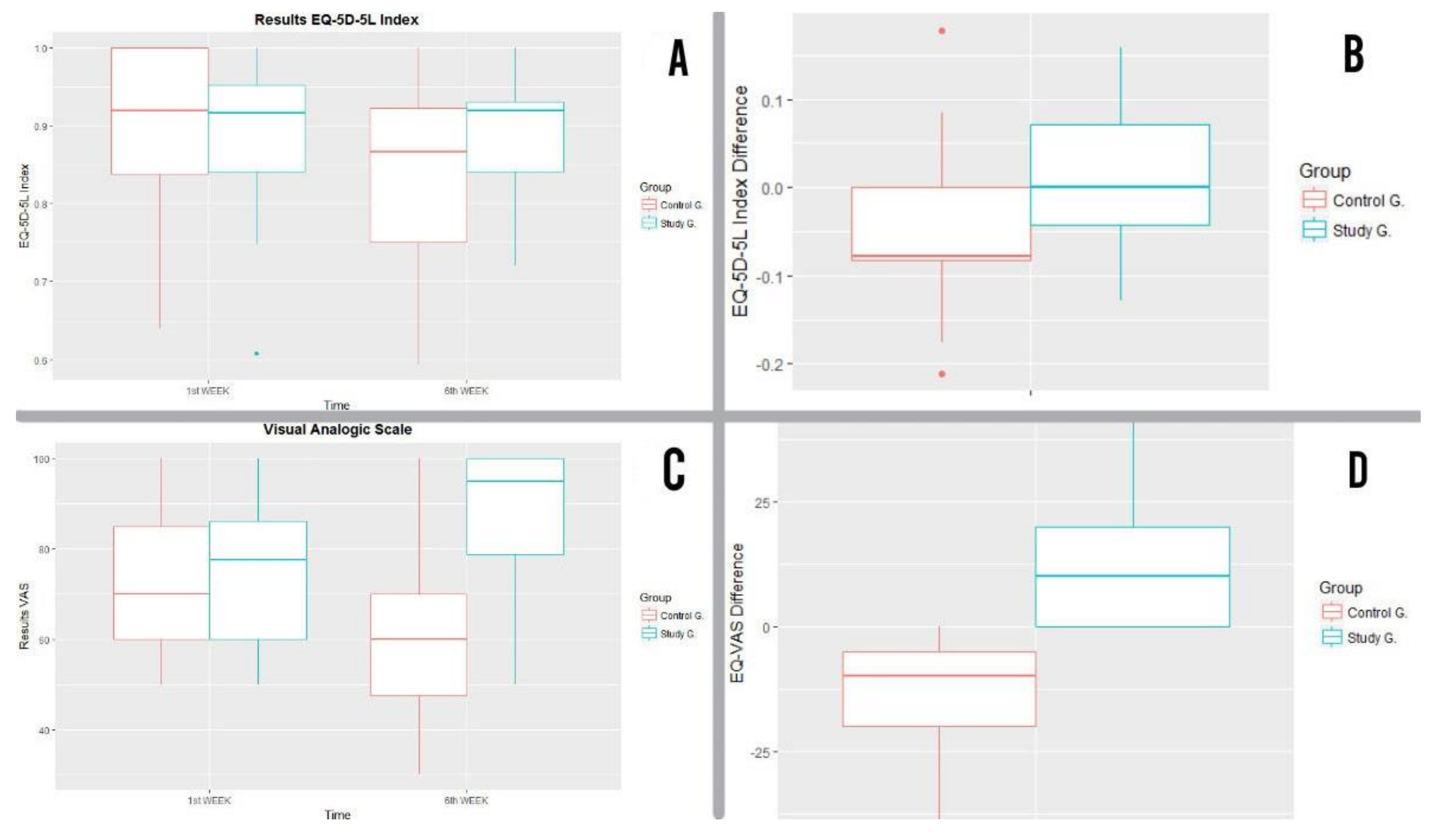 Ijerph 16 00729 g008 Ijerph 16 00729 g008