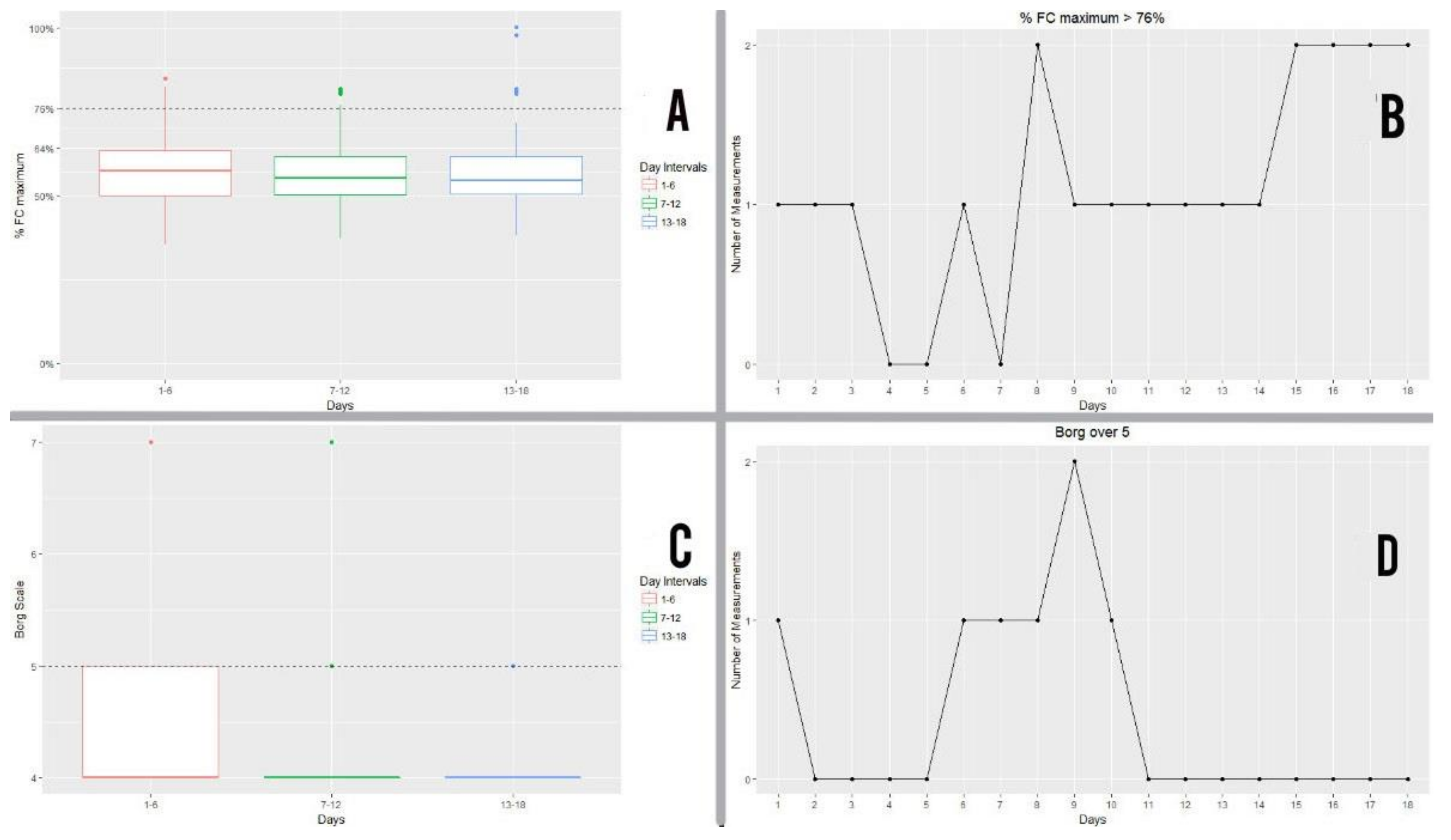 Ijerph 16 00729 g010 Ijerph 16 00729 g010
